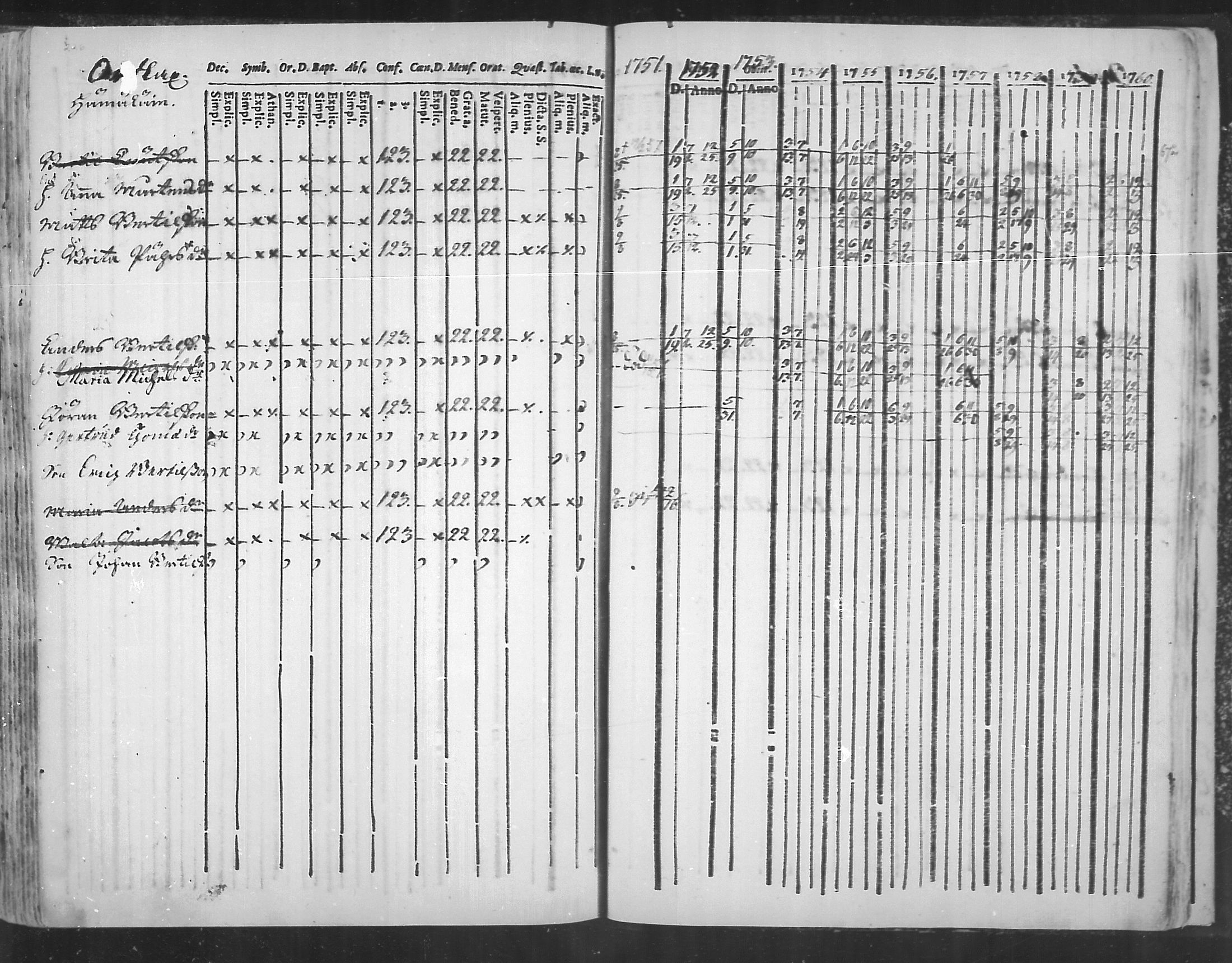 [ ../kirjat/Kirkonkirjat/virolahti/rippikirja_1751-1760_mko7-14/kuvat/209.jpg ]