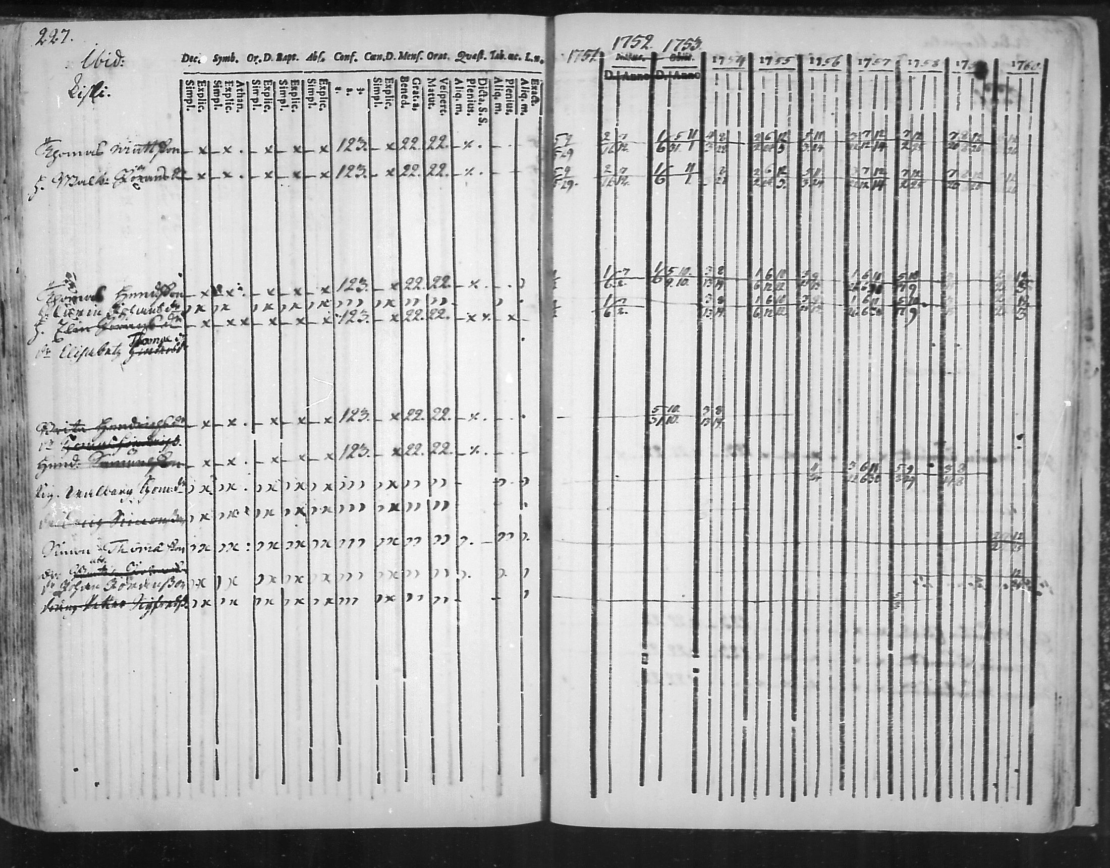 [ ../kirjat/Kirkonkirjat/virolahti/rippikirja_1751-1760_mko7-14/kuvat/210.jpg ]