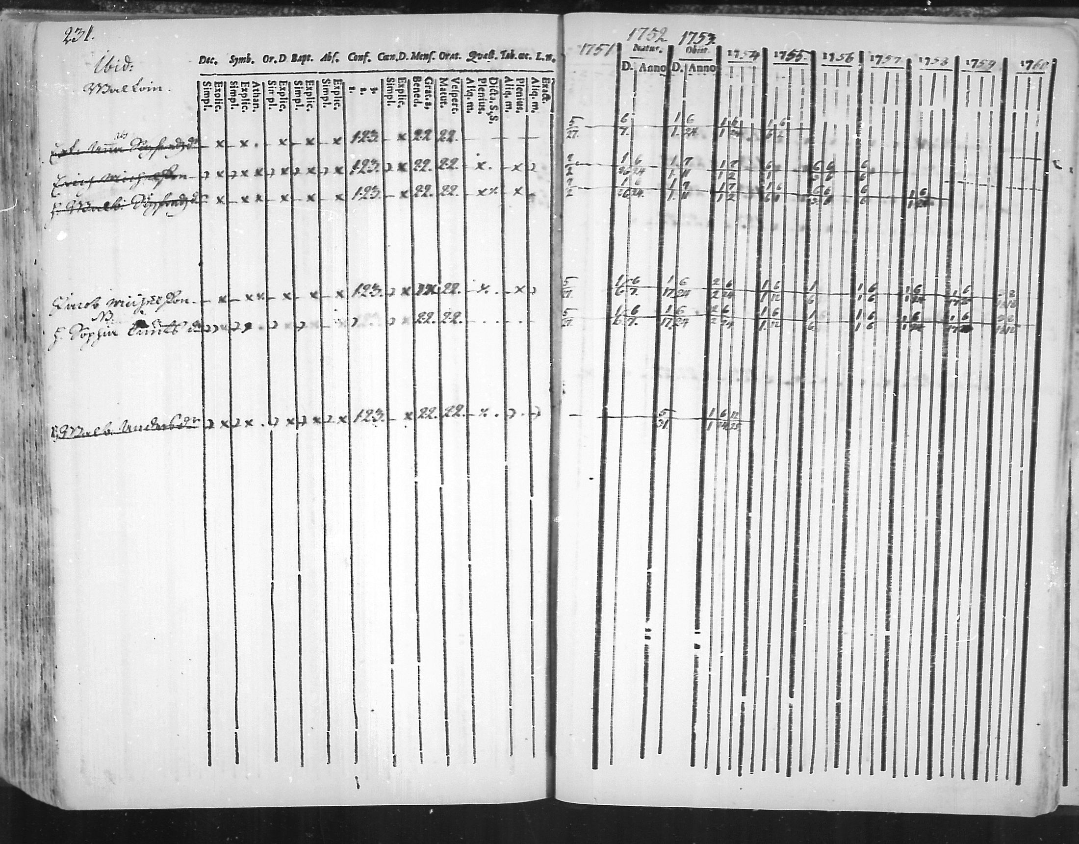 [ ../kirjat/Kirkonkirjat/virolahti/rippikirja_1751-1760_mko7-14/kuvat/214.jpg ]