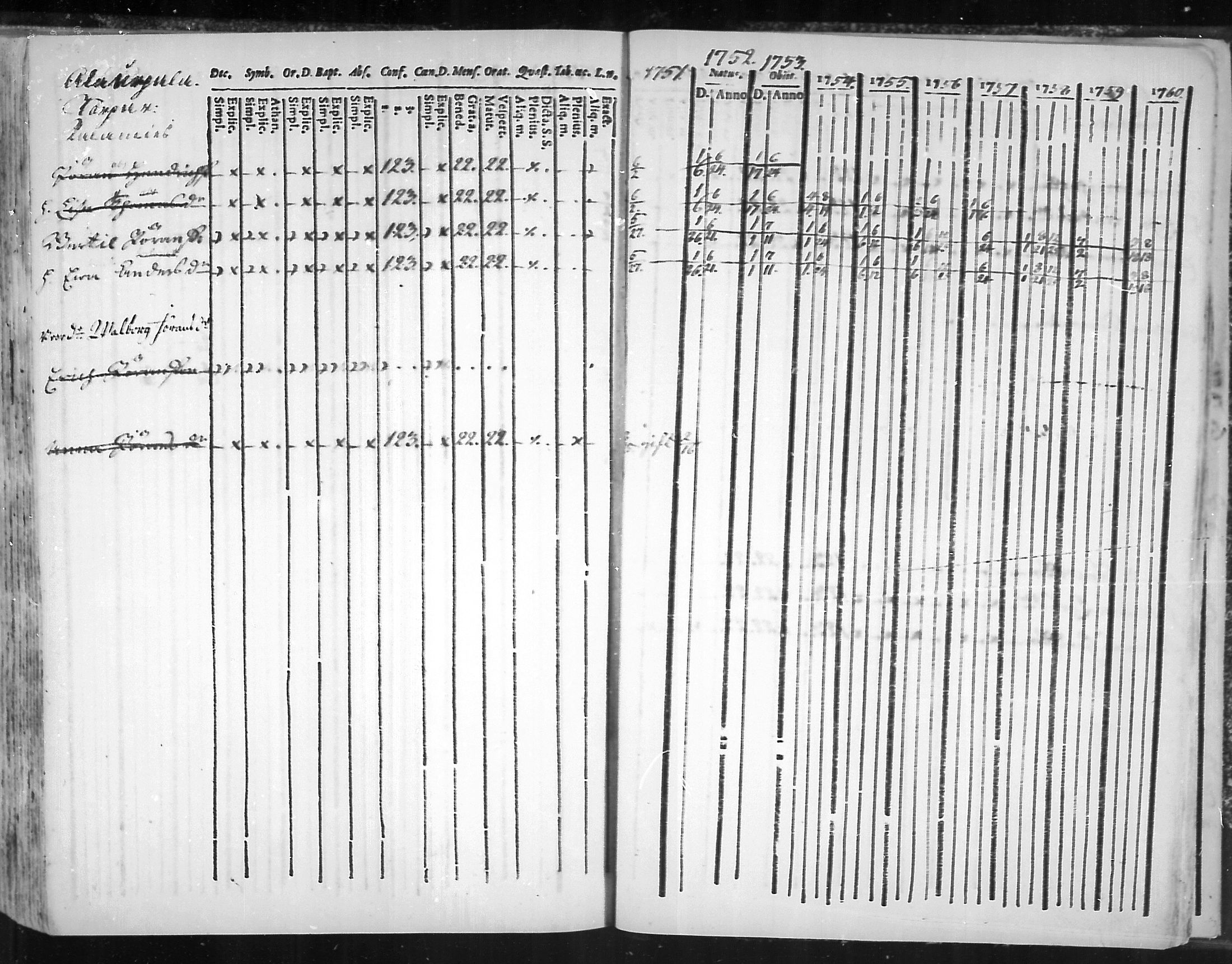 [ ../kirjat/Kirkonkirjat/virolahti/rippikirja_1751-1760_mko7-14/kuvat/215.jpg ]