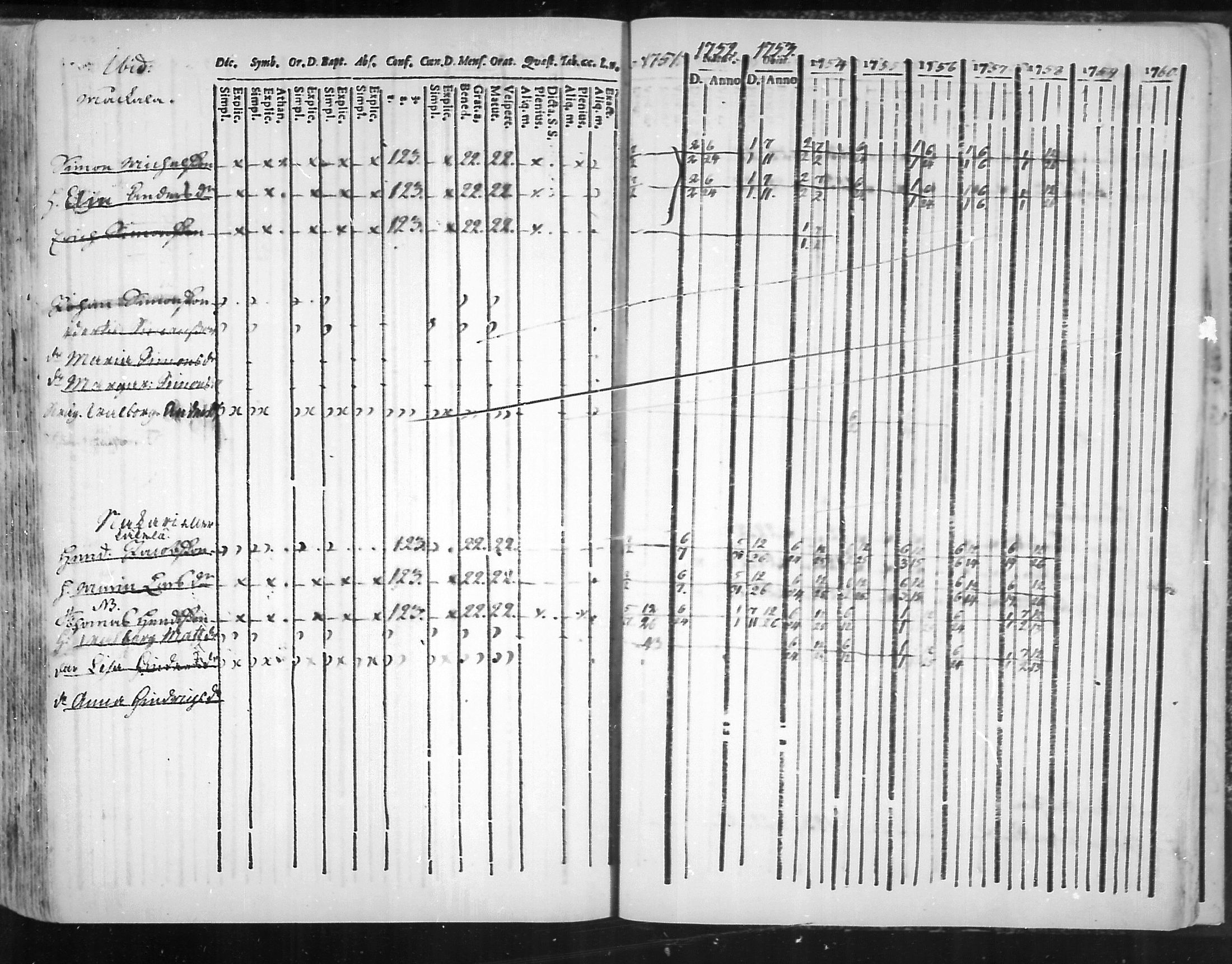 [ ../kirjat/Kirkonkirjat/virolahti/rippikirja_1751-1760_mko7-14/kuvat/216.jpg ]