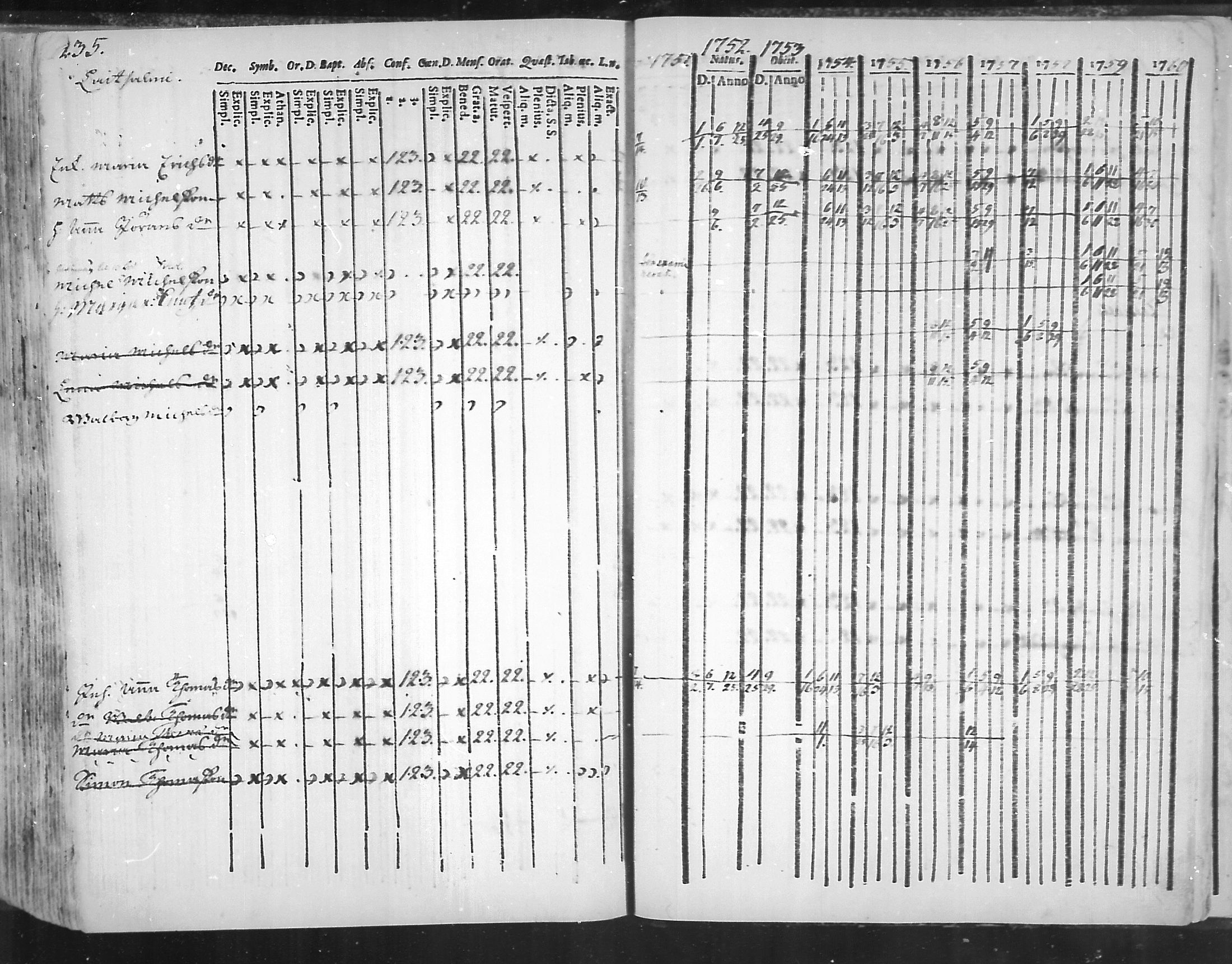 [ ../kirjat/Kirkonkirjat/virolahti/rippikirja_1751-1760_mko7-14/kuvat/218.jpg ]