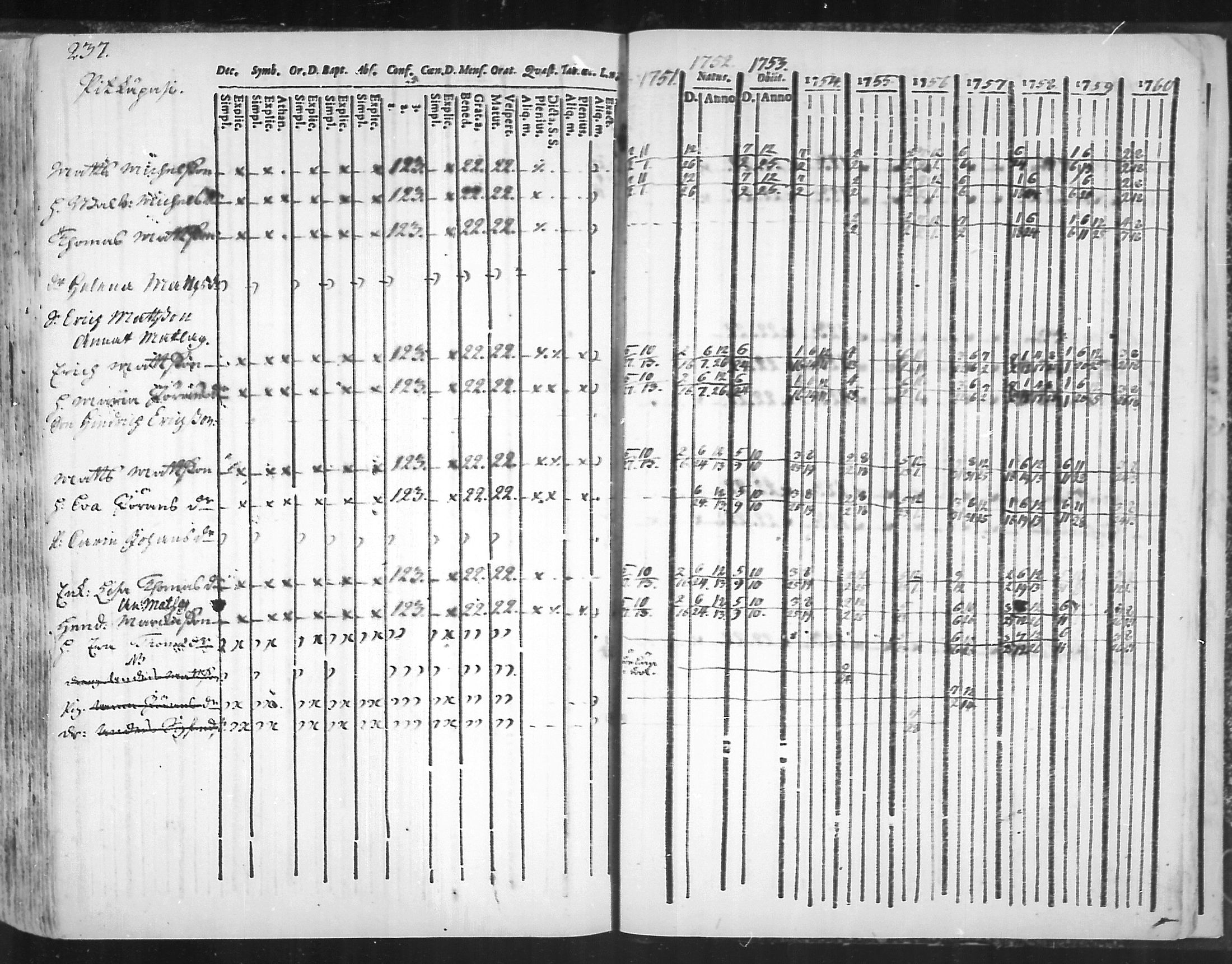 [ ../kirjat/Kirkonkirjat/virolahti/rippikirja_1751-1760_mko7-14/kuvat/220.jpg ]
