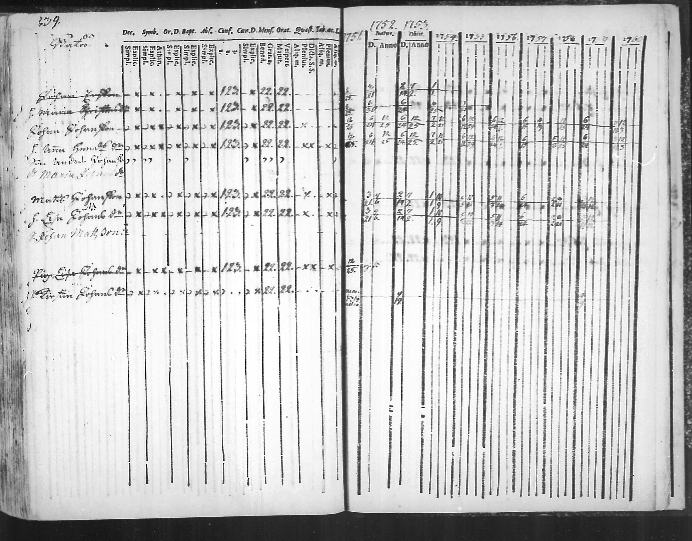 [ ../kirjat/Kirkonkirjat/virolahti/rippikirja_1751-1760_mko7-14/kuvat/222.jpg ]