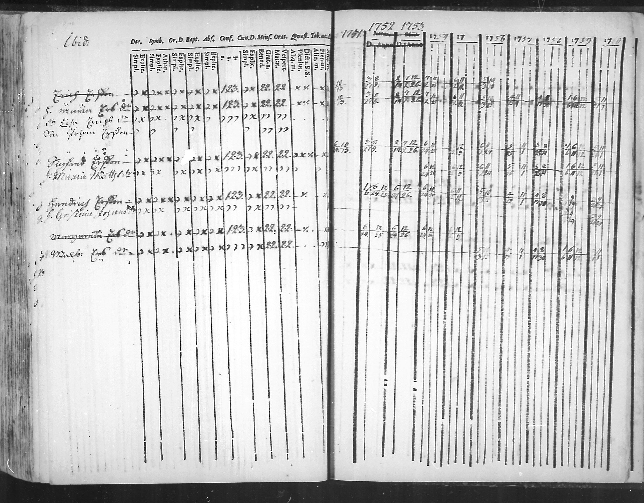 [ ../kirjat/Kirkonkirjat/virolahti/rippikirja_1751-1760_mko7-14/kuvat/223.jpg ]