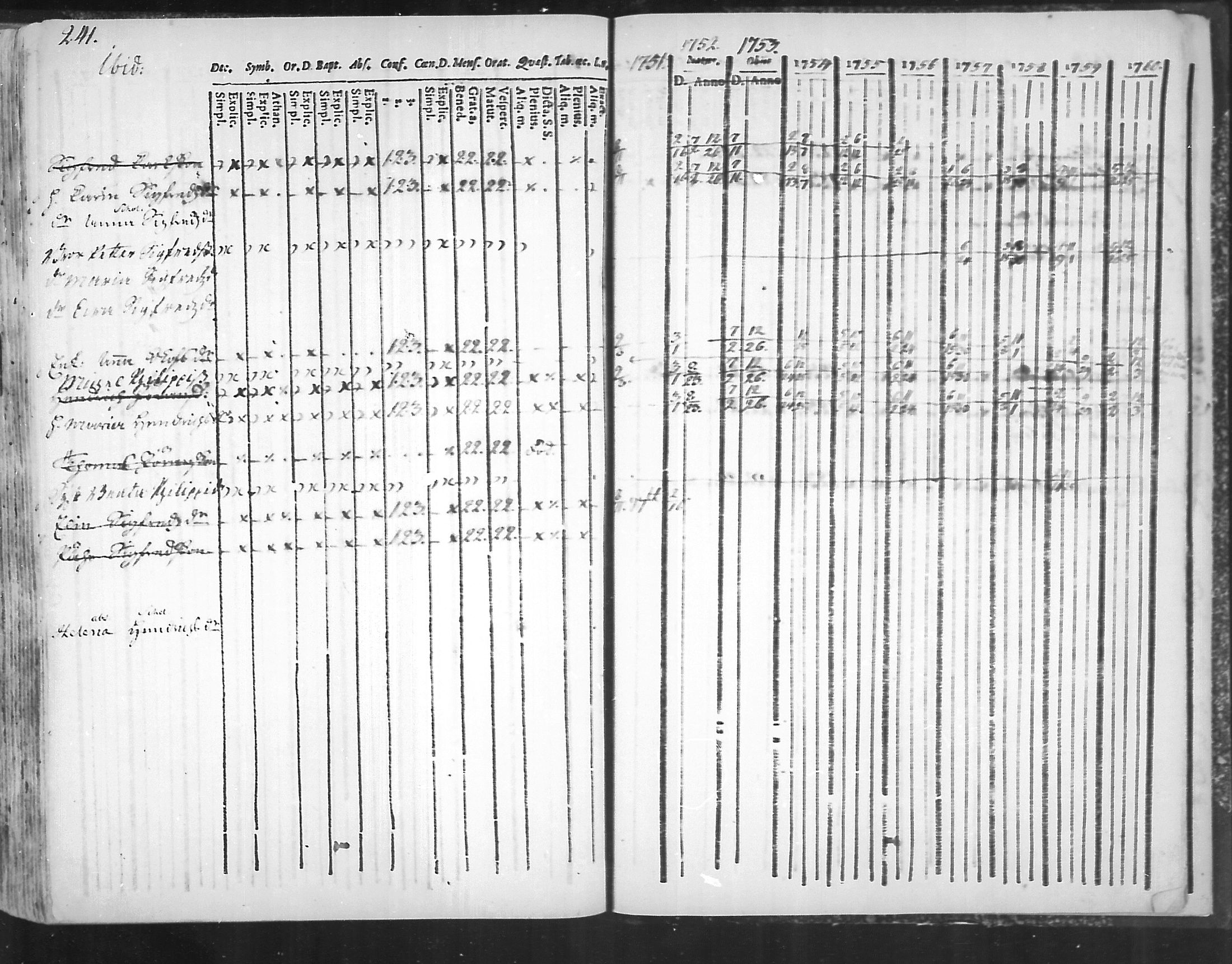 [ ../kirjat/Kirkonkirjat/virolahti/rippikirja_1751-1760_mko7-14/kuvat/224.jpg ]