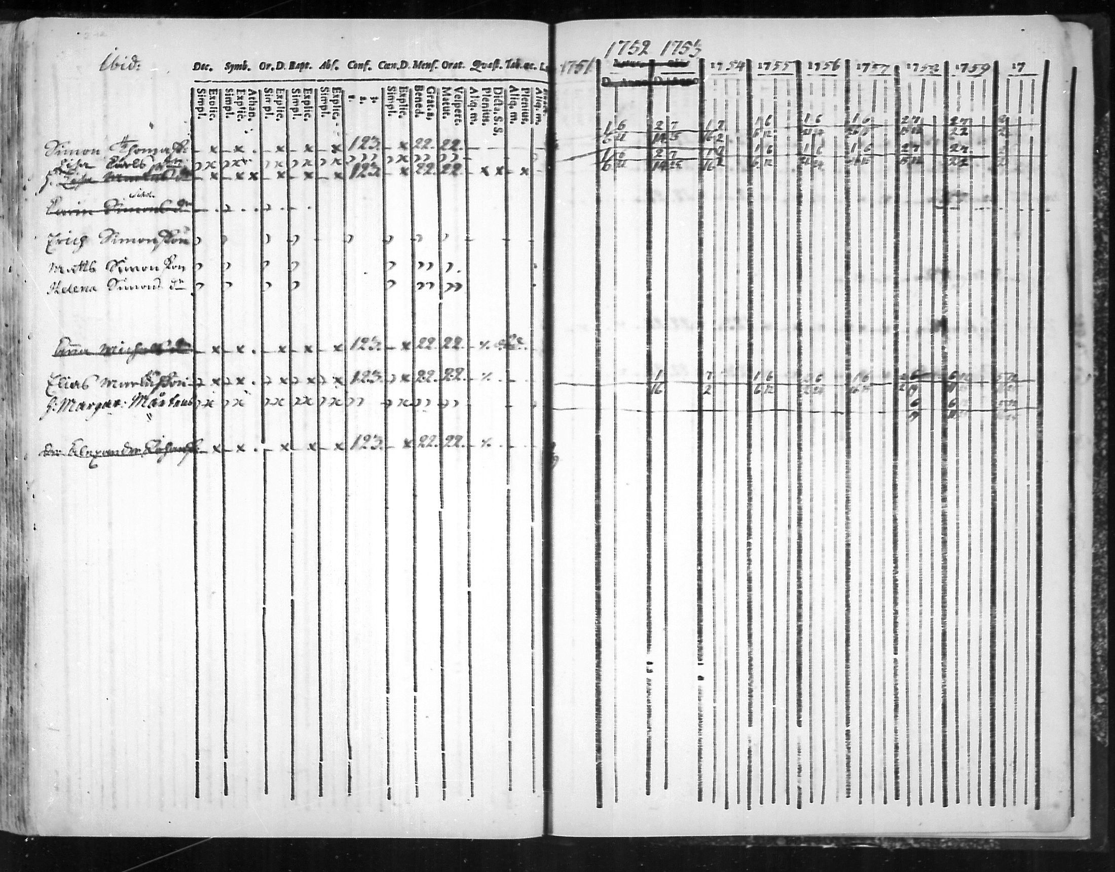 [ ../kirjat/Kirkonkirjat/virolahti/rippikirja_1751-1760_mko7-14/kuvat/225.jpg ]