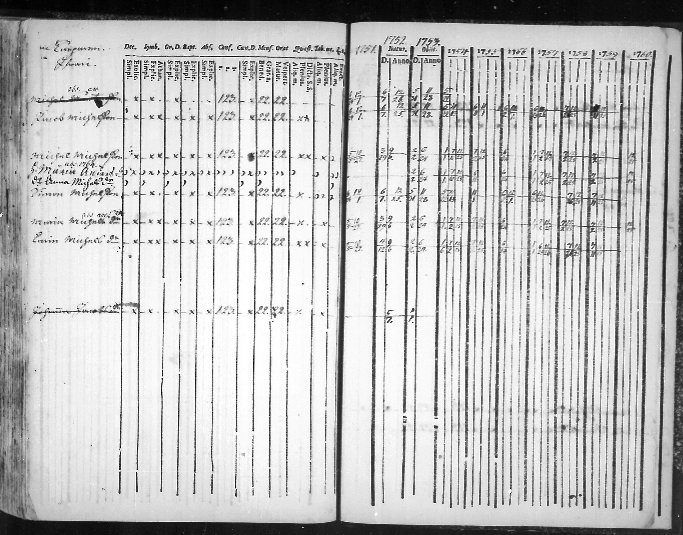 [ ../kirjat/Kirkonkirjat/virolahti/rippikirja_1751-1760_mko7-14/kuvat/228.jpg ]