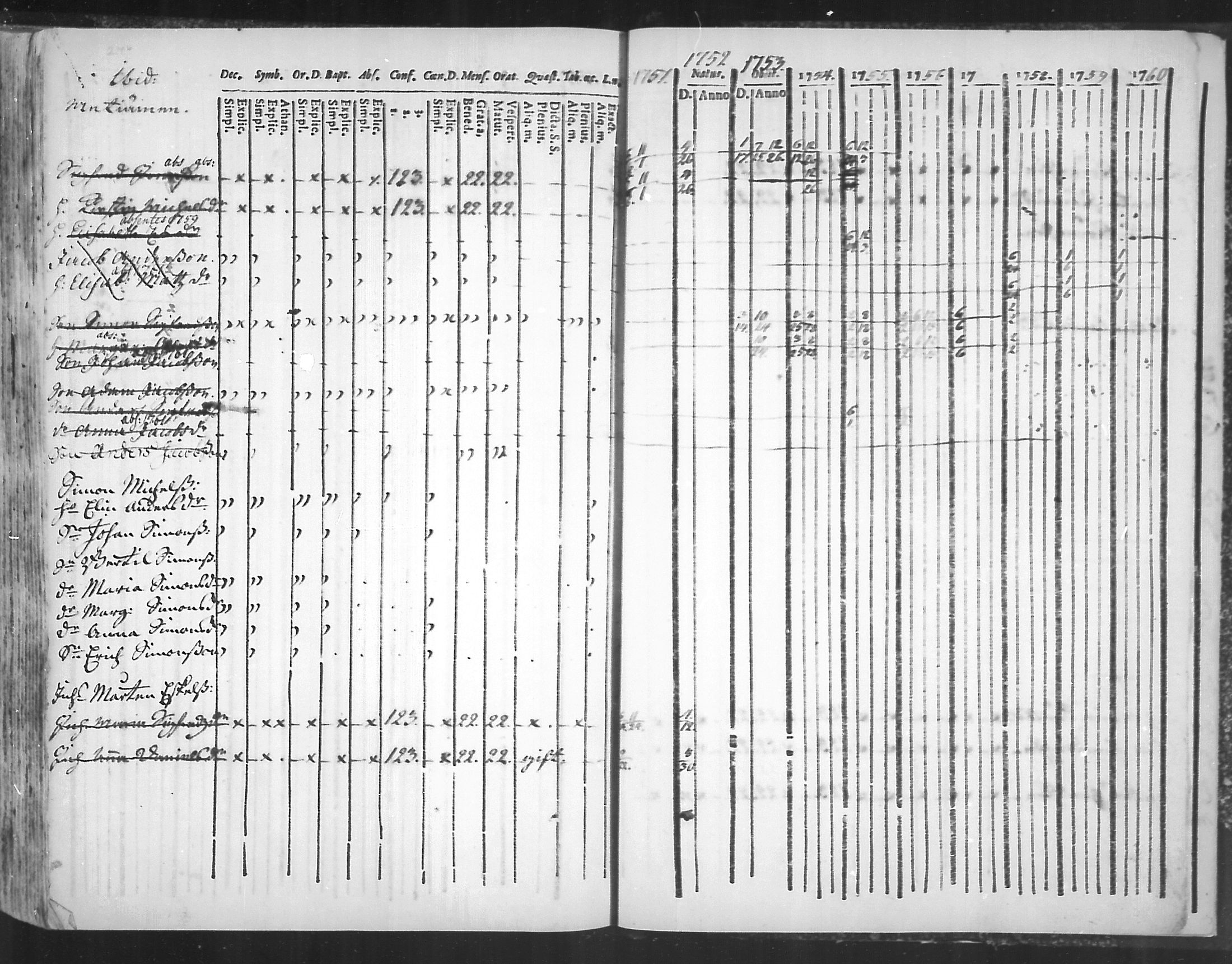 [ ../kirjat/Kirkonkirjat/virolahti/rippikirja_1751-1760_mko7-14/kuvat/229.jpg ]