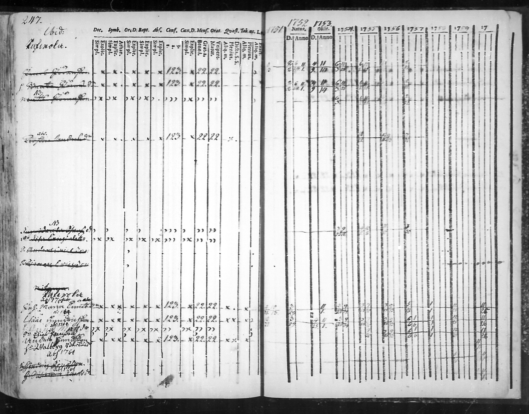 [ ../kirjat/Kirkonkirjat/virolahti/rippikirja_1751-1760_mko7-14/kuvat/230.jpg ]