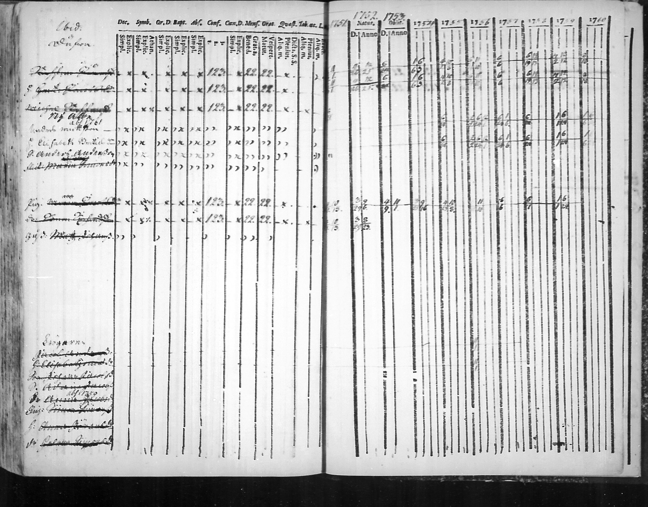 [ ../kirjat/Kirkonkirjat/virolahti/rippikirja_1751-1760_mko7-14/kuvat/231.jpg ]