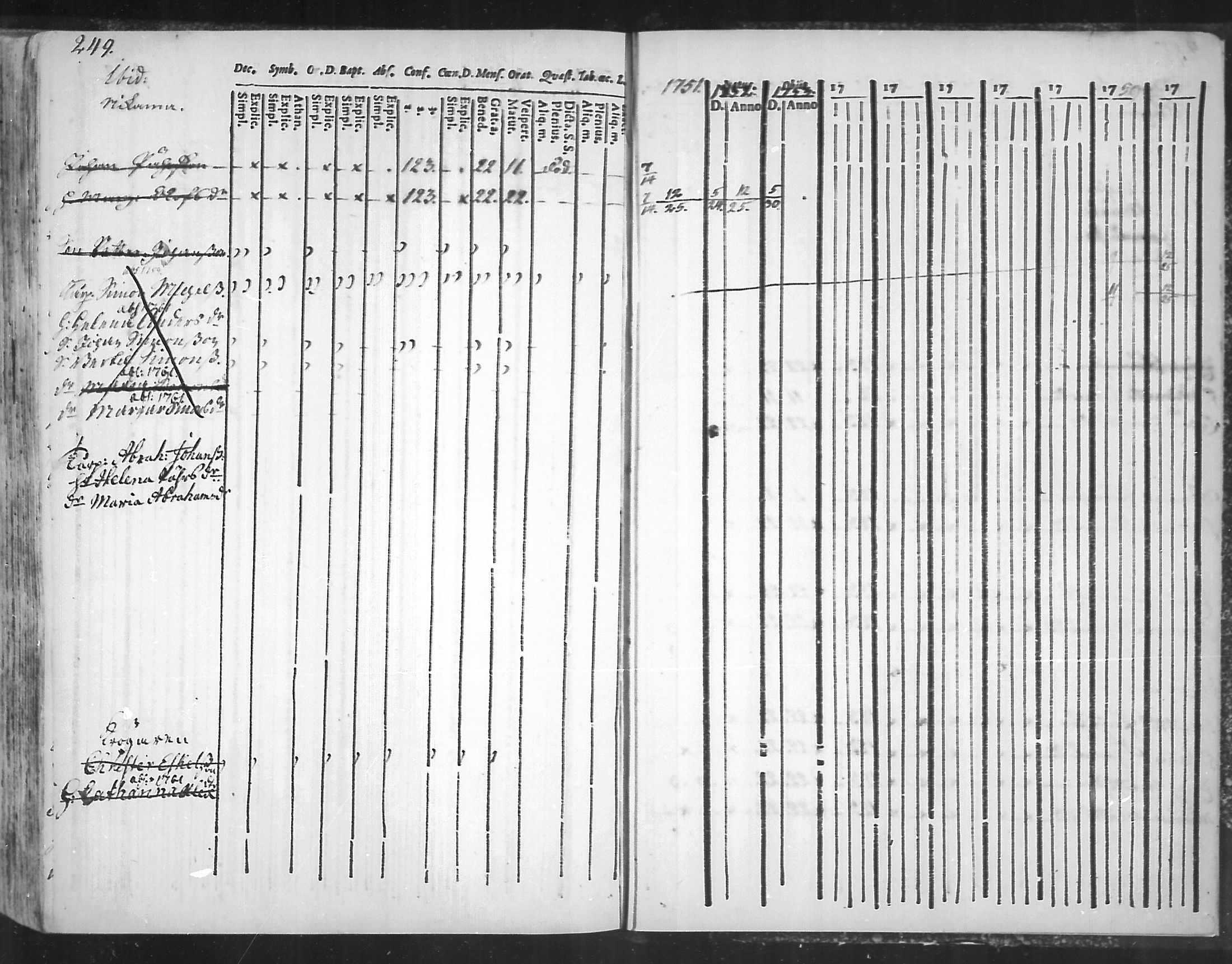 [ ../kirjat/Kirkonkirjat/virolahti/rippikirja_1751-1760_mko7-14/kuvat/232.jpg ]