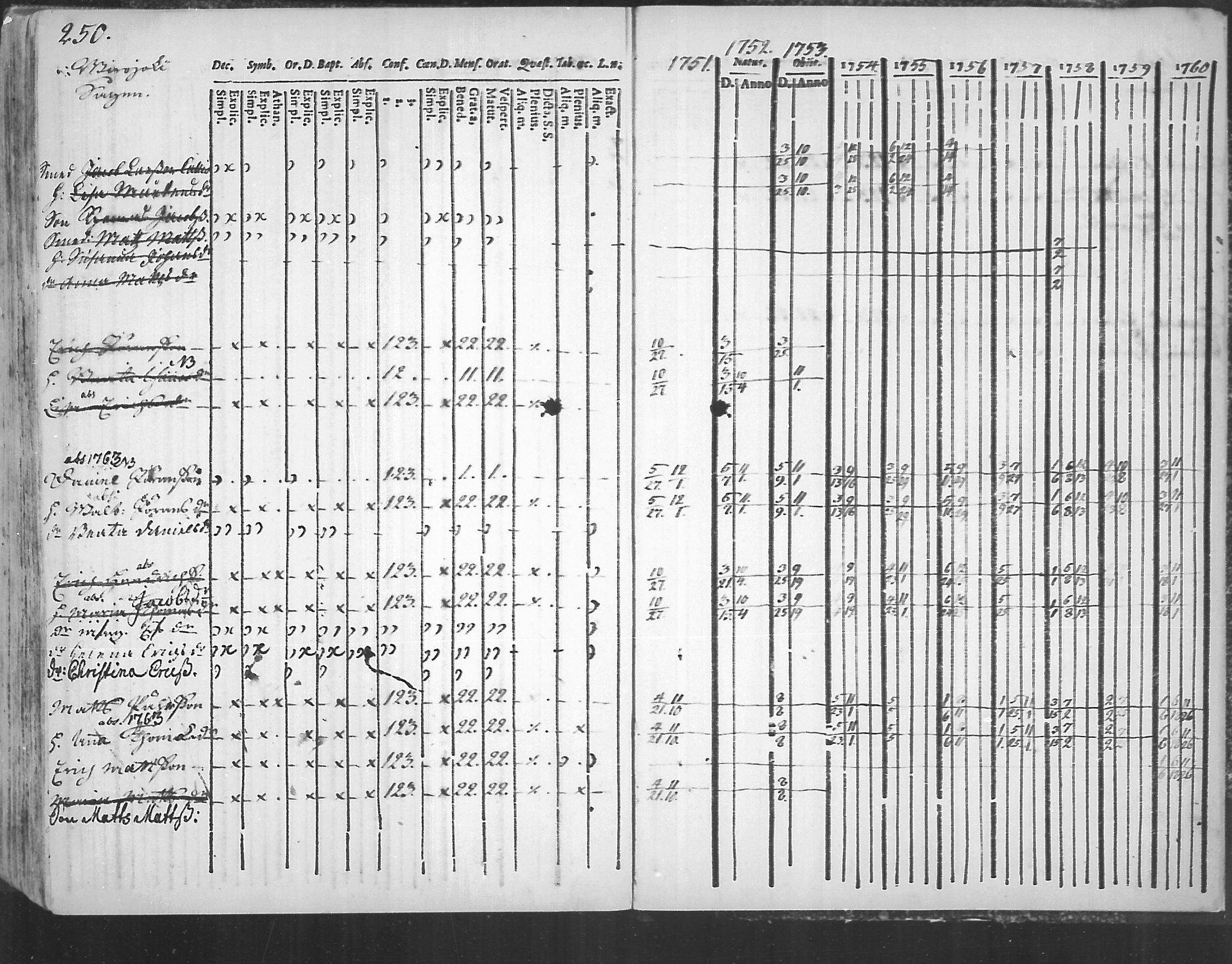 [ ../kirjat/Kirkonkirjat/virolahti/rippikirja_1751-1760_mko7-14/kuvat/233.jpg ]