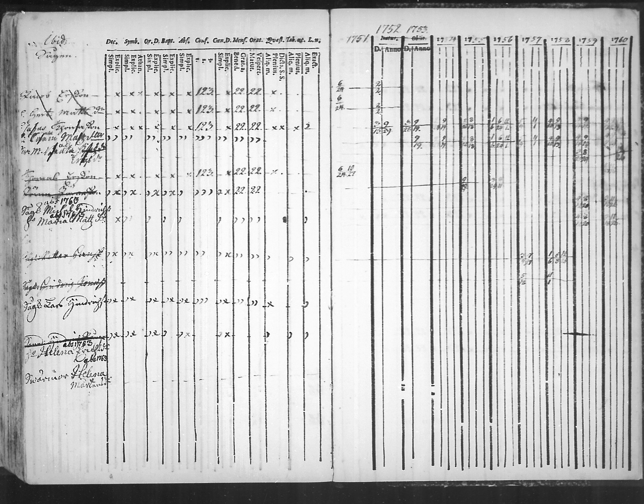 [ ../kirjat/Kirkonkirjat/virolahti/rippikirja_1751-1760_mko7-14/kuvat/234.jpg ]