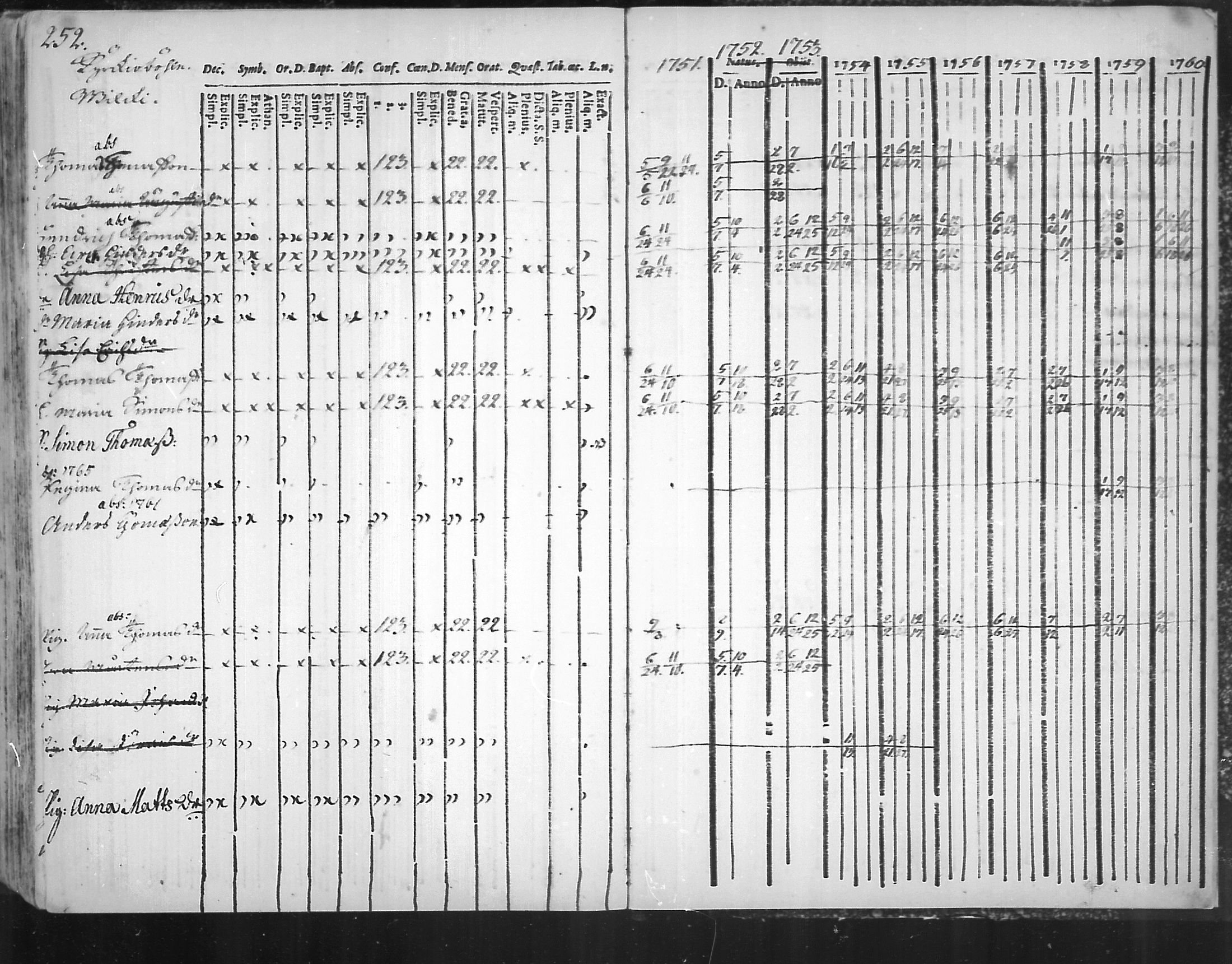 [ ../kirjat/Kirkonkirjat/virolahti/rippikirja_1751-1760_mko7-14/kuvat/235.jpg ]