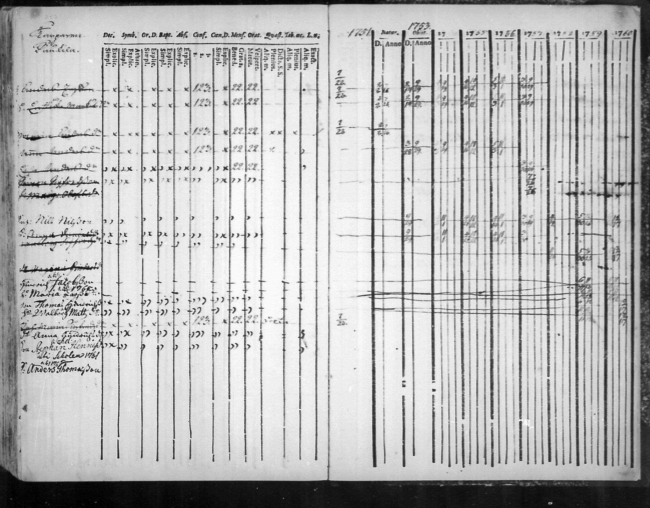 [ ../kirjat/Kirkonkirjat/virolahti/rippikirja_1751-1760_mko7-14/kuvat/236.jpg ]