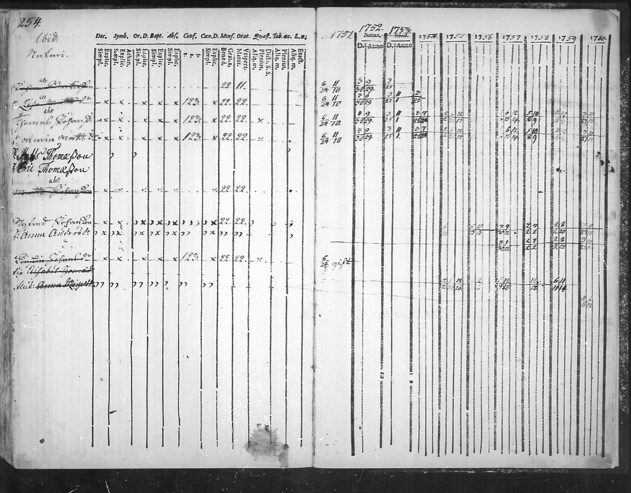 [ ../kirjat/Kirkonkirjat/virolahti/rippikirja_1751-1760_mko7-14/kuvat/237.jpg ]