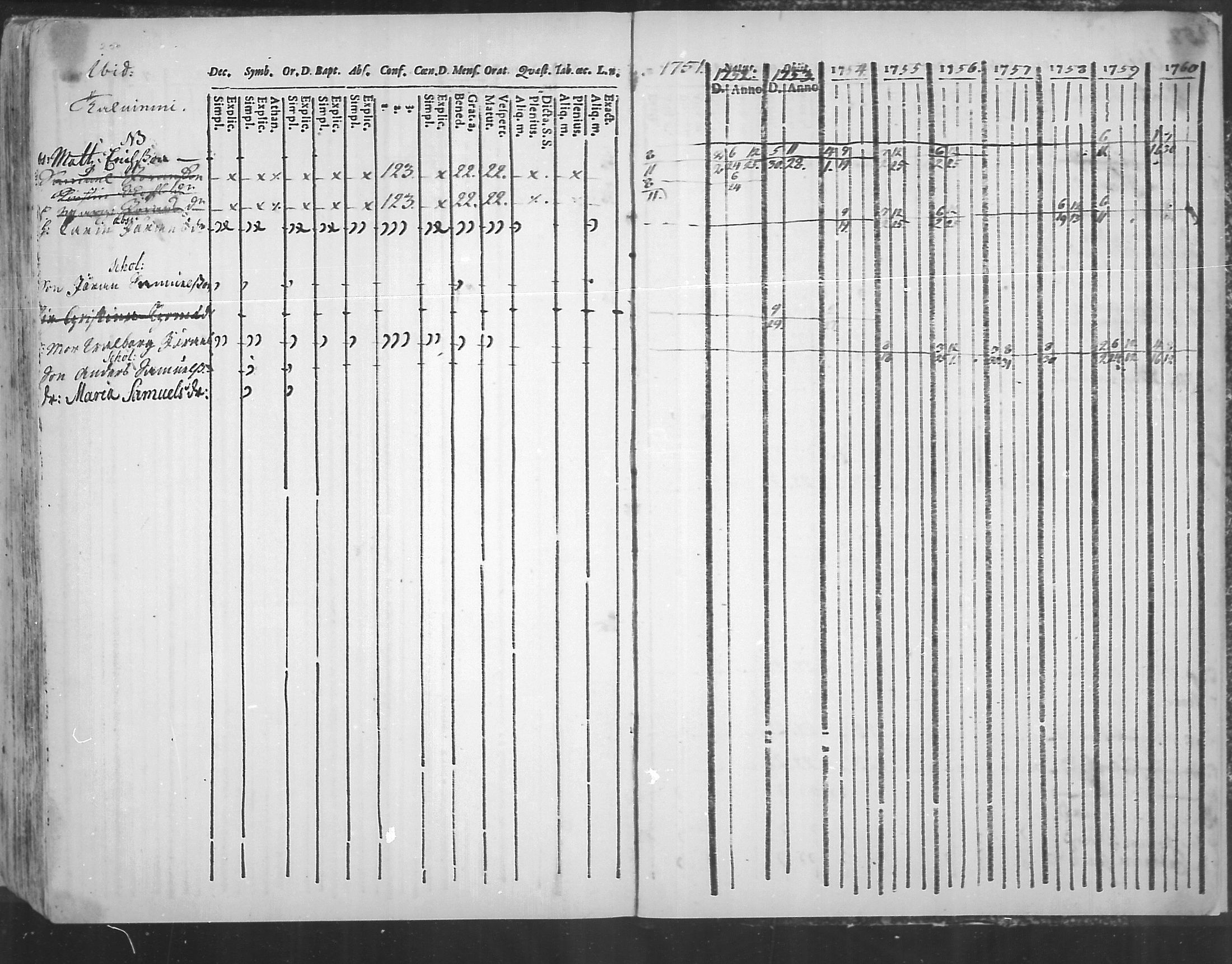 [ ../kirjat/Kirkonkirjat/virolahti/rippikirja_1751-1760_mko7-14/kuvat/239.jpg ]