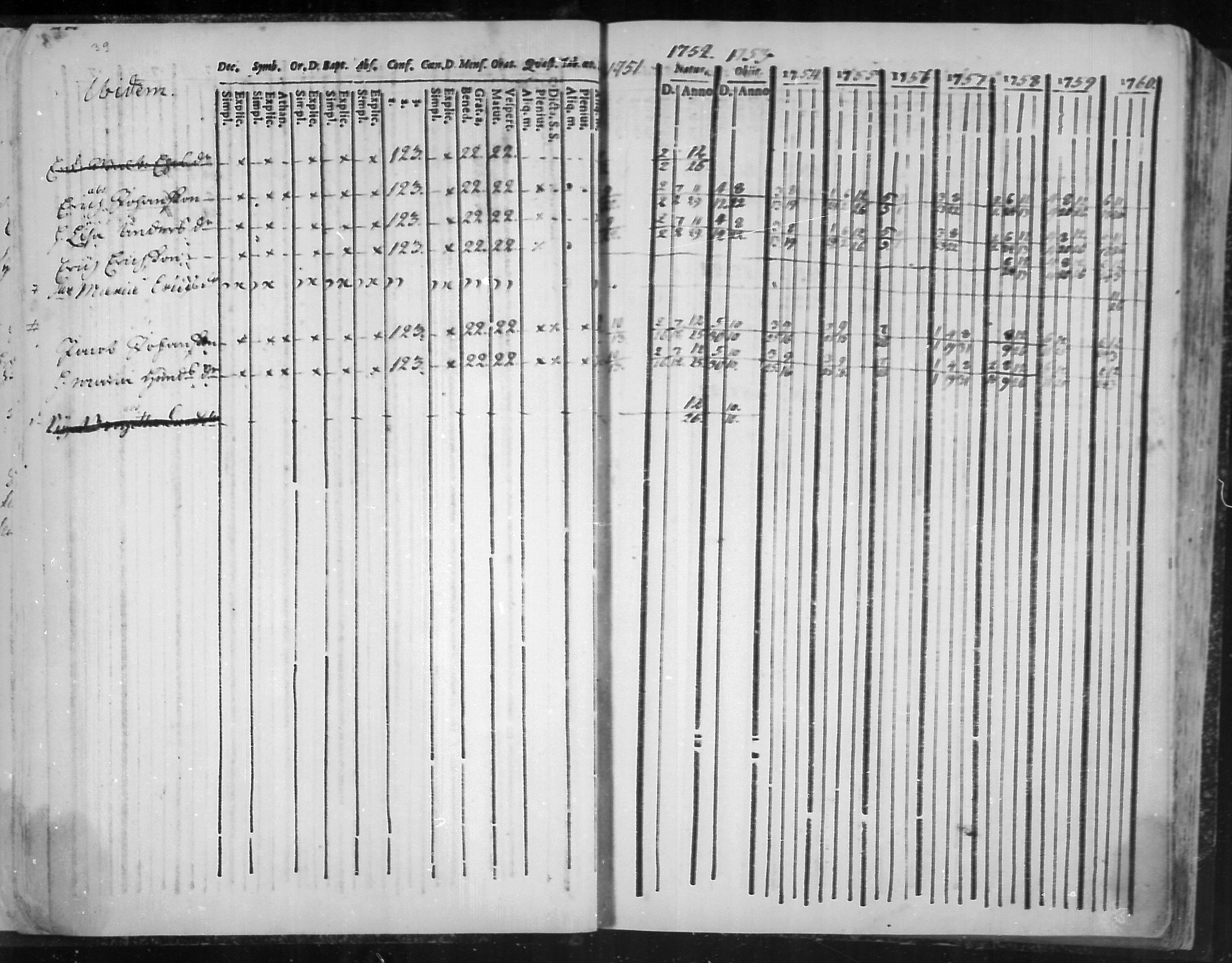 [ ../kirjat/Kirkonkirjat/virolahti/rippikirja_1751-1760_mko7-14/kuvat/24.jpg ]