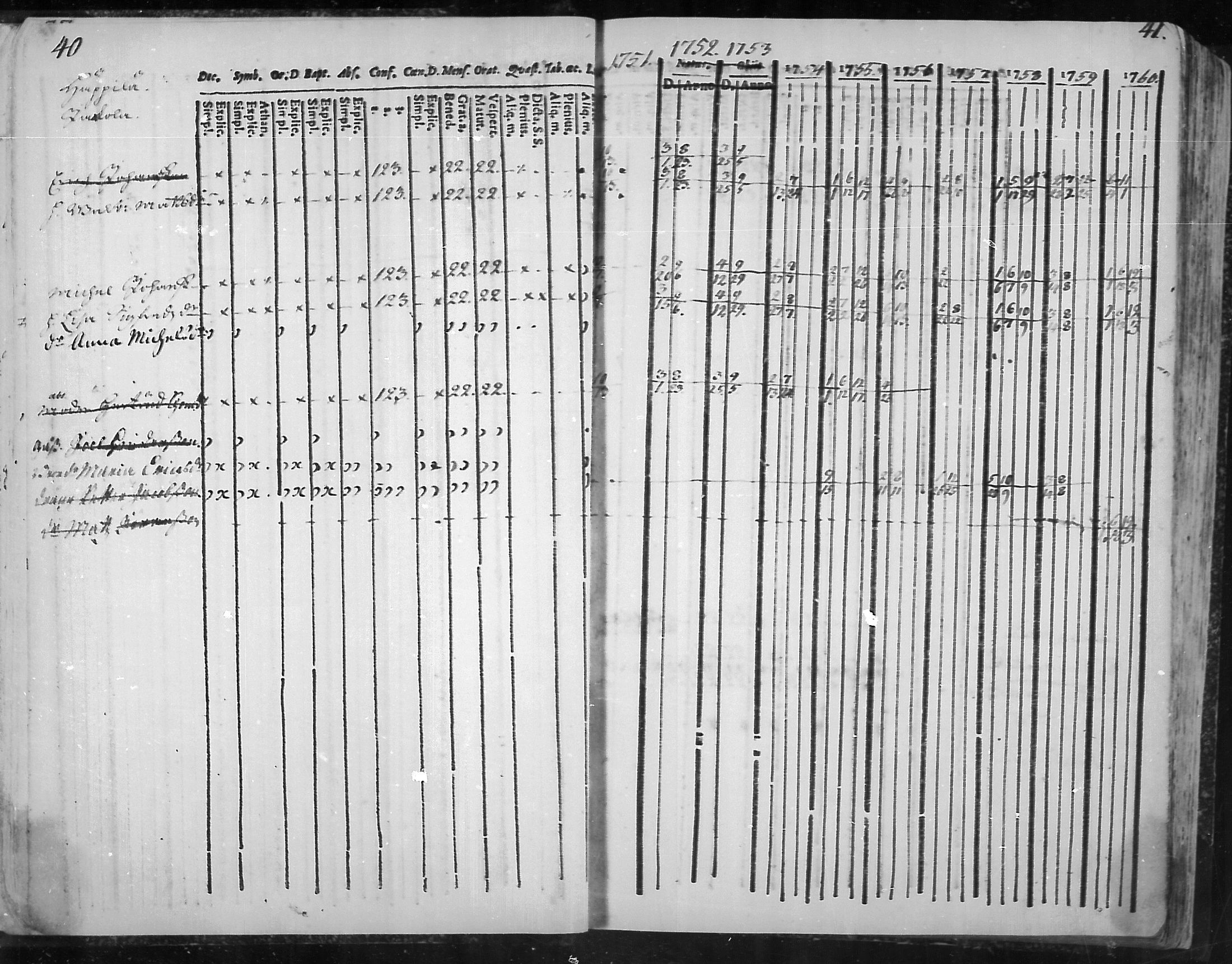 [ ../kirjat/Kirkonkirjat/virolahti/rippikirja_1751-1760_mko7-14/kuvat/25.jpg ]