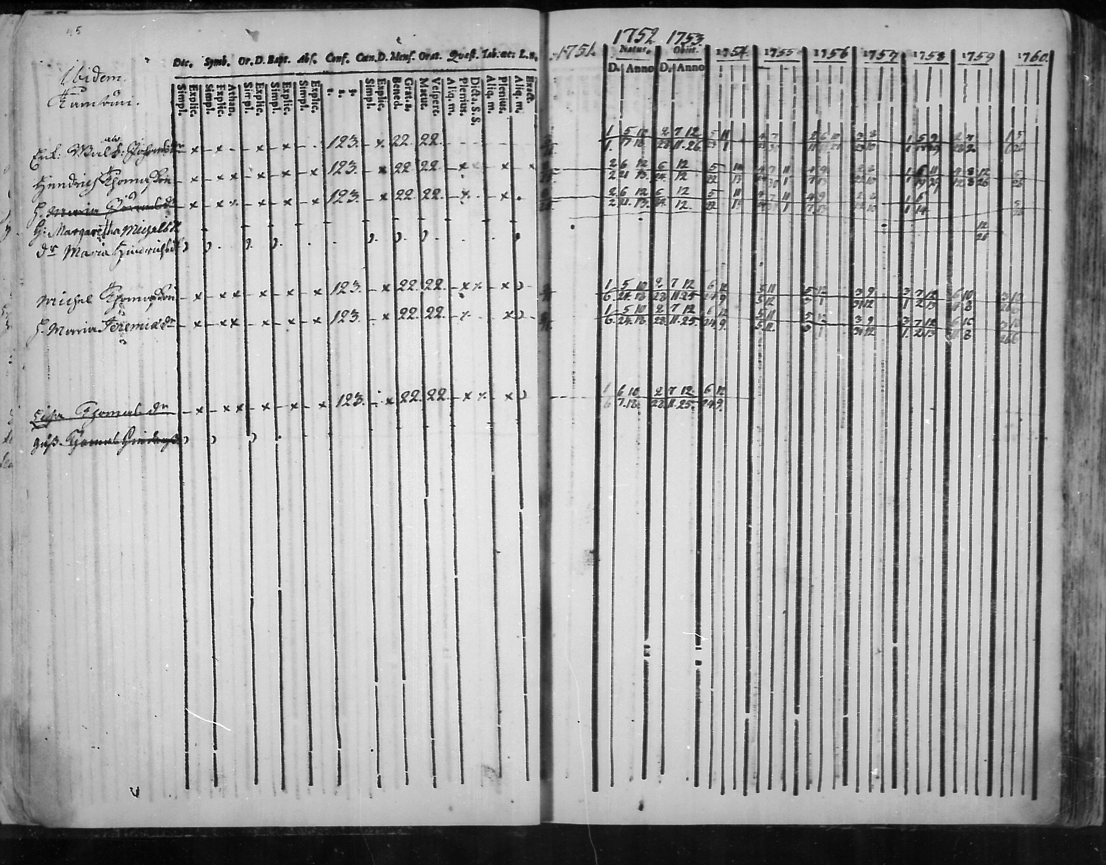 [ ../kirjat/Kirkonkirjat/virolahti/rippikirja_1751-1760_mko7-14/kuvat/28.jpg ]