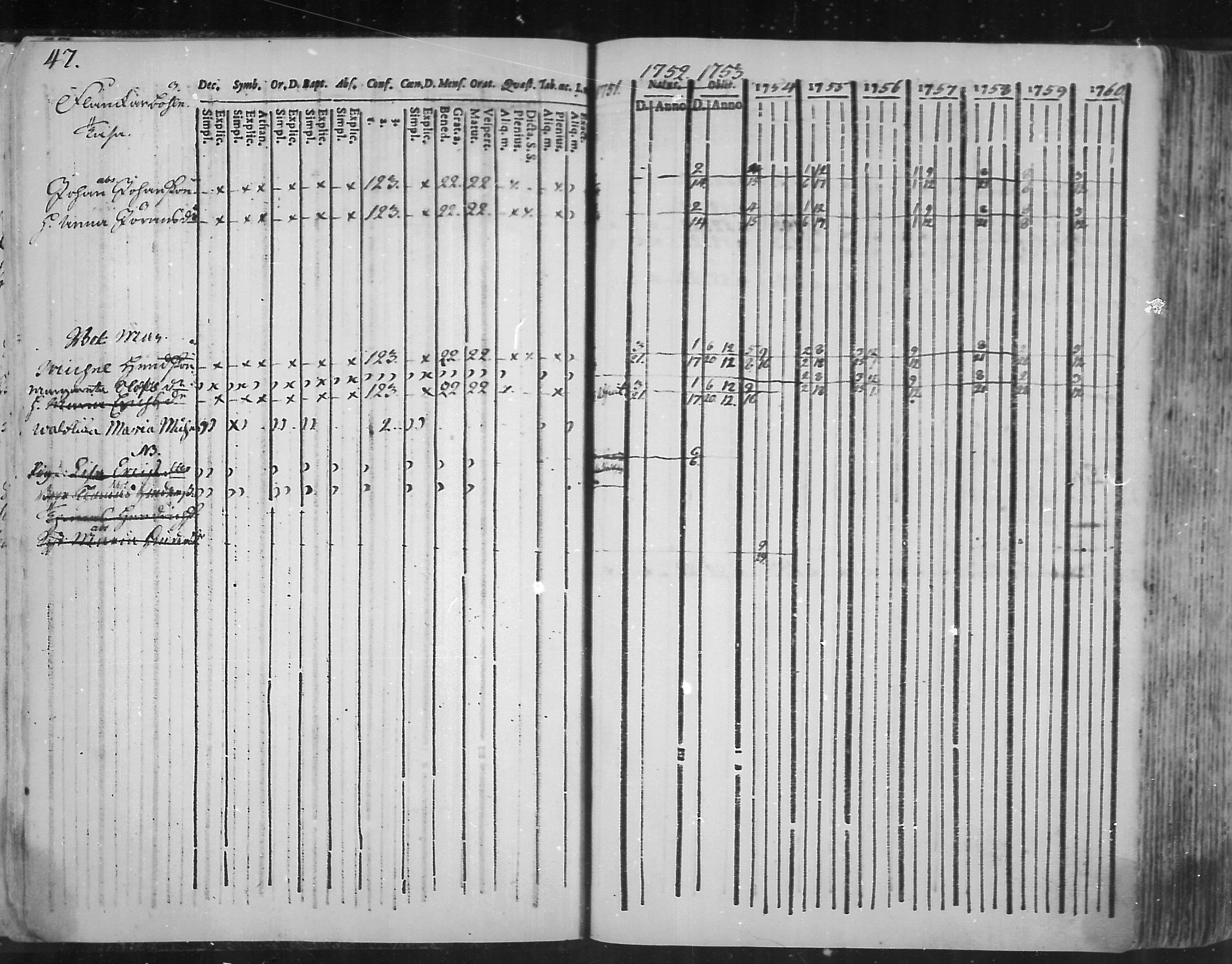 [ ../kirjat/Kirkonkirjat/virolahti/rippikirja_1751-1760_mko7-14/kuvat/30.jpg ]