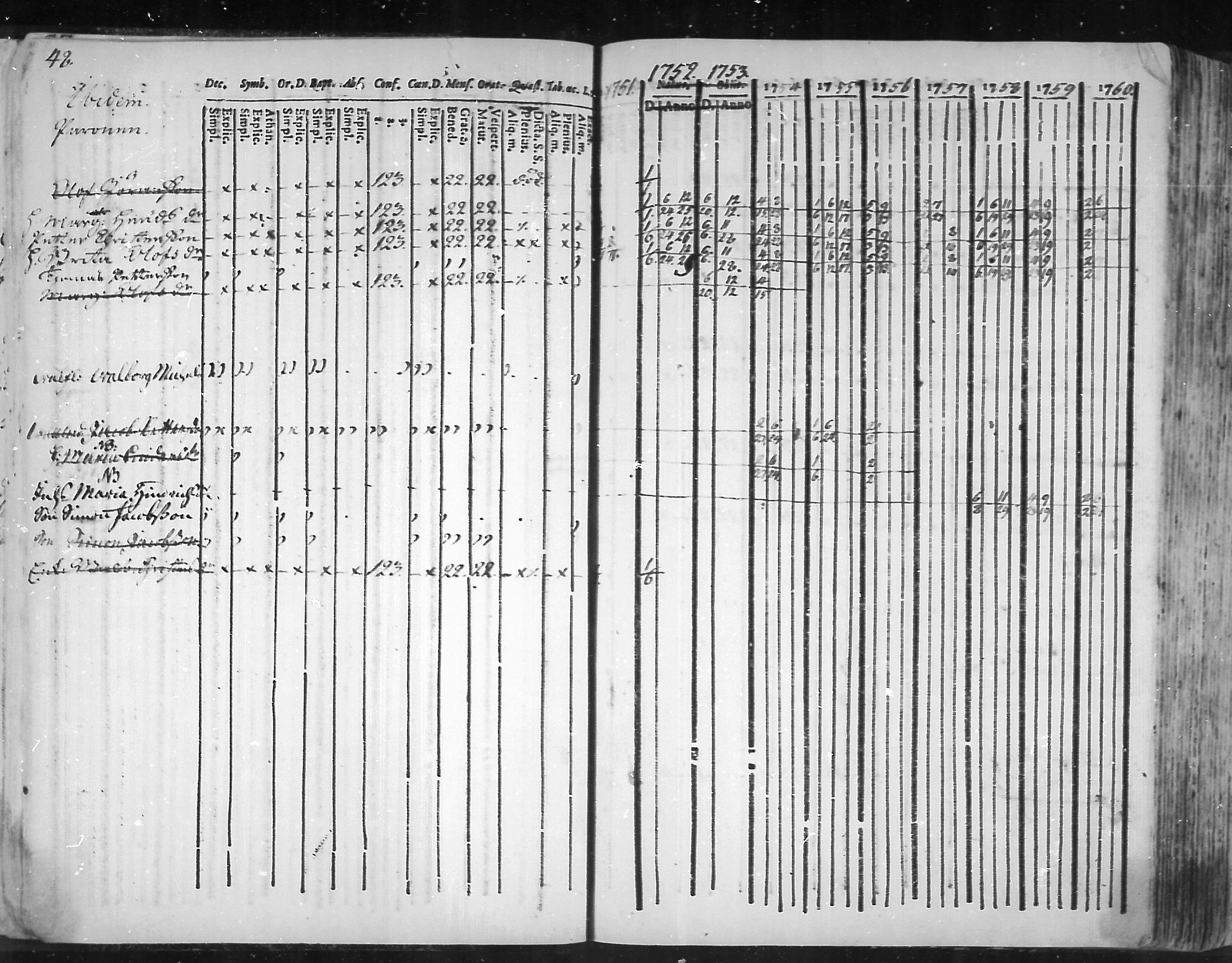 [ ../kirjat/Kirkonkirjat/virolahti/rippikirja_1751-1760_mko7-14/kuvat/31.jpg ]