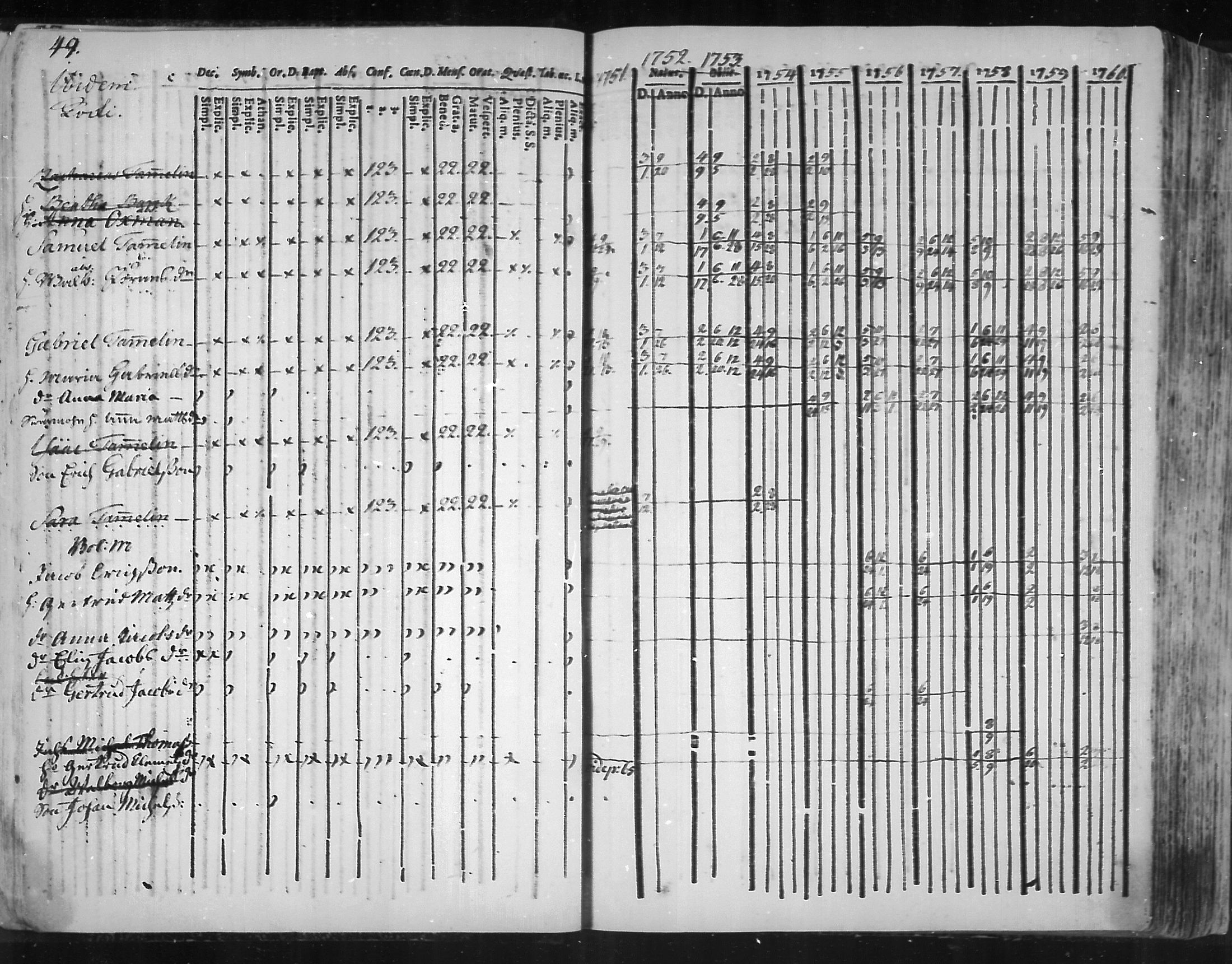 [ ../kirjat/Kirkonkirjat/virolahti/rippikirja_1751-1760_mko7-14/kuvat/32.jpg ]