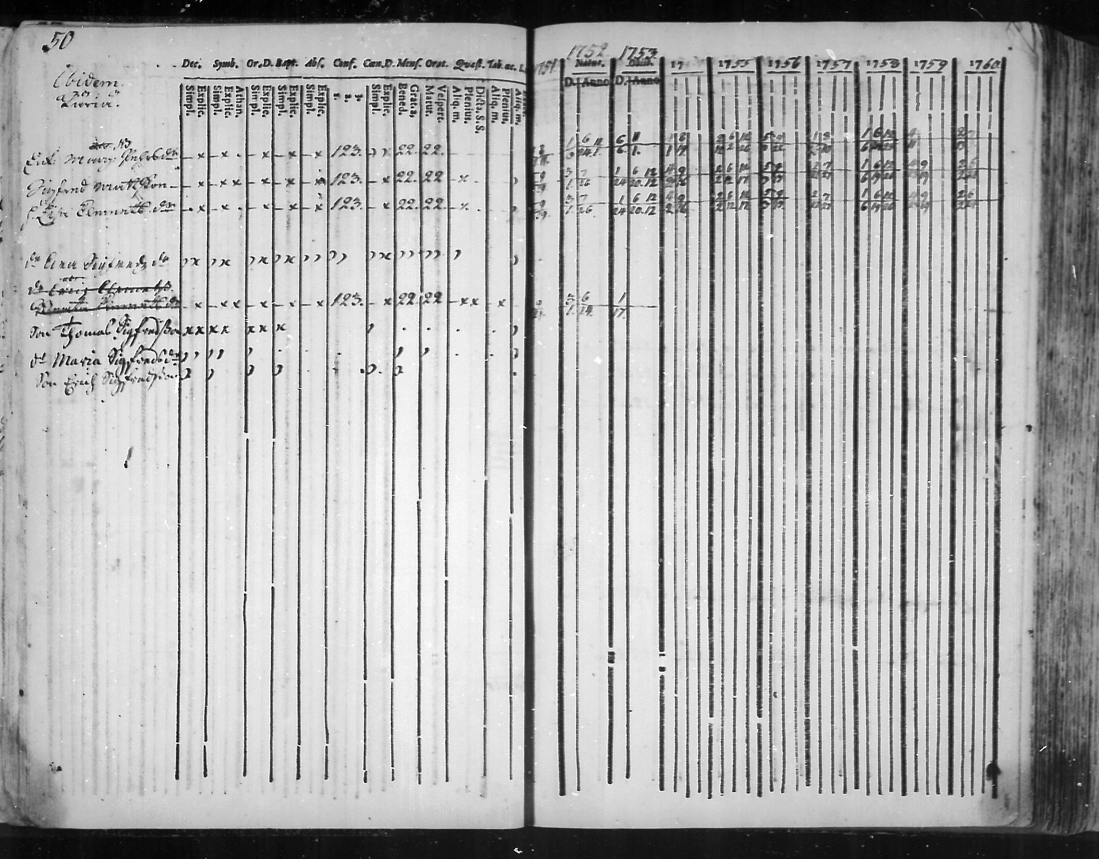 [ ../kirjat/Kirkonkirjat/virolahti/rippikirja_1751-1760_mko7-14/kuvat/33.jpg ]