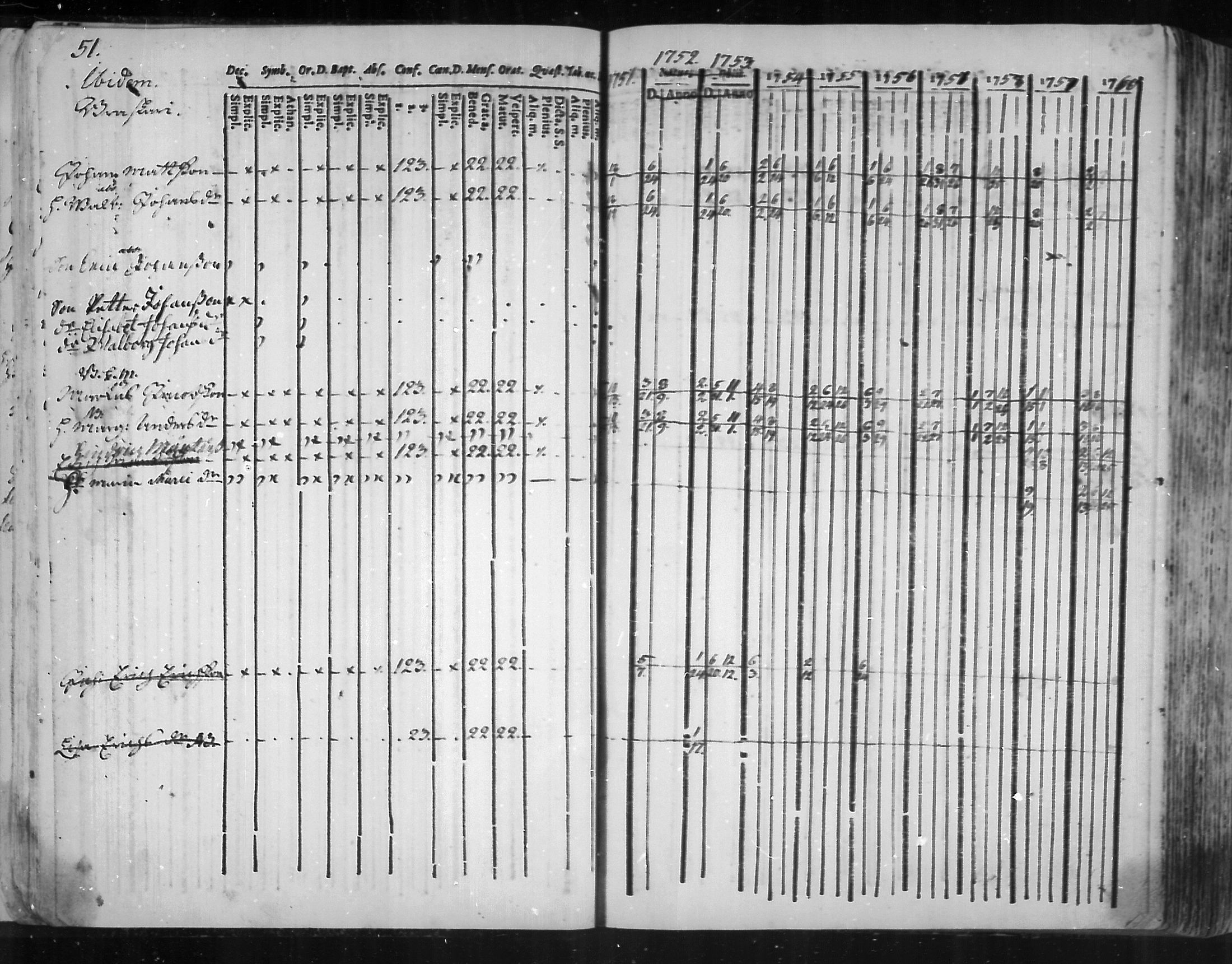 [ ../kirjat/Kirkonkirjat/virolahti/rippikirja_1751-1760_mko7-14/kuvat/34.jpg ]