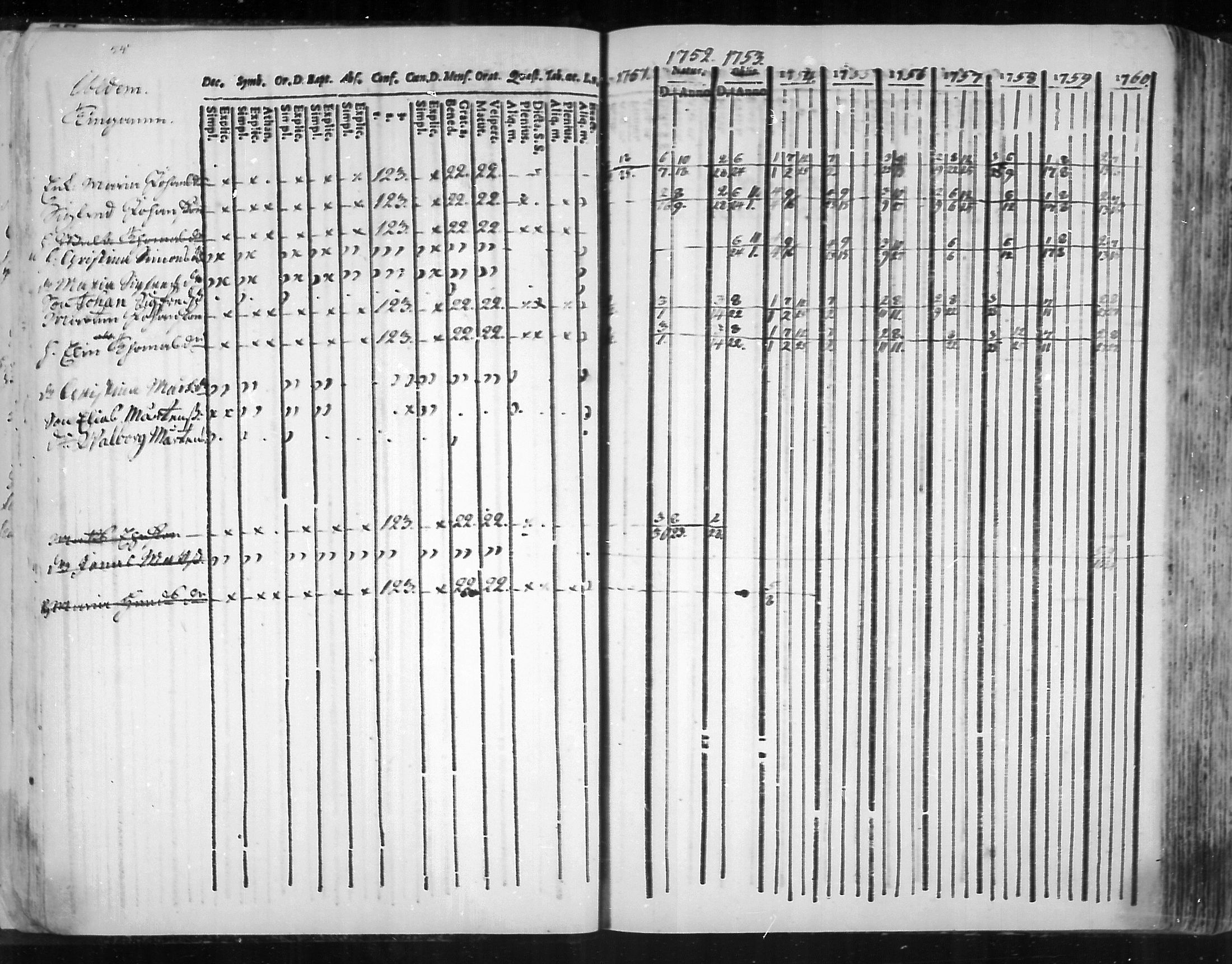[ ../kirjat/Kirkonkirjat/virolahti/rippikirja_1751-1760_mko7-14/kuvat/37.jpg ]