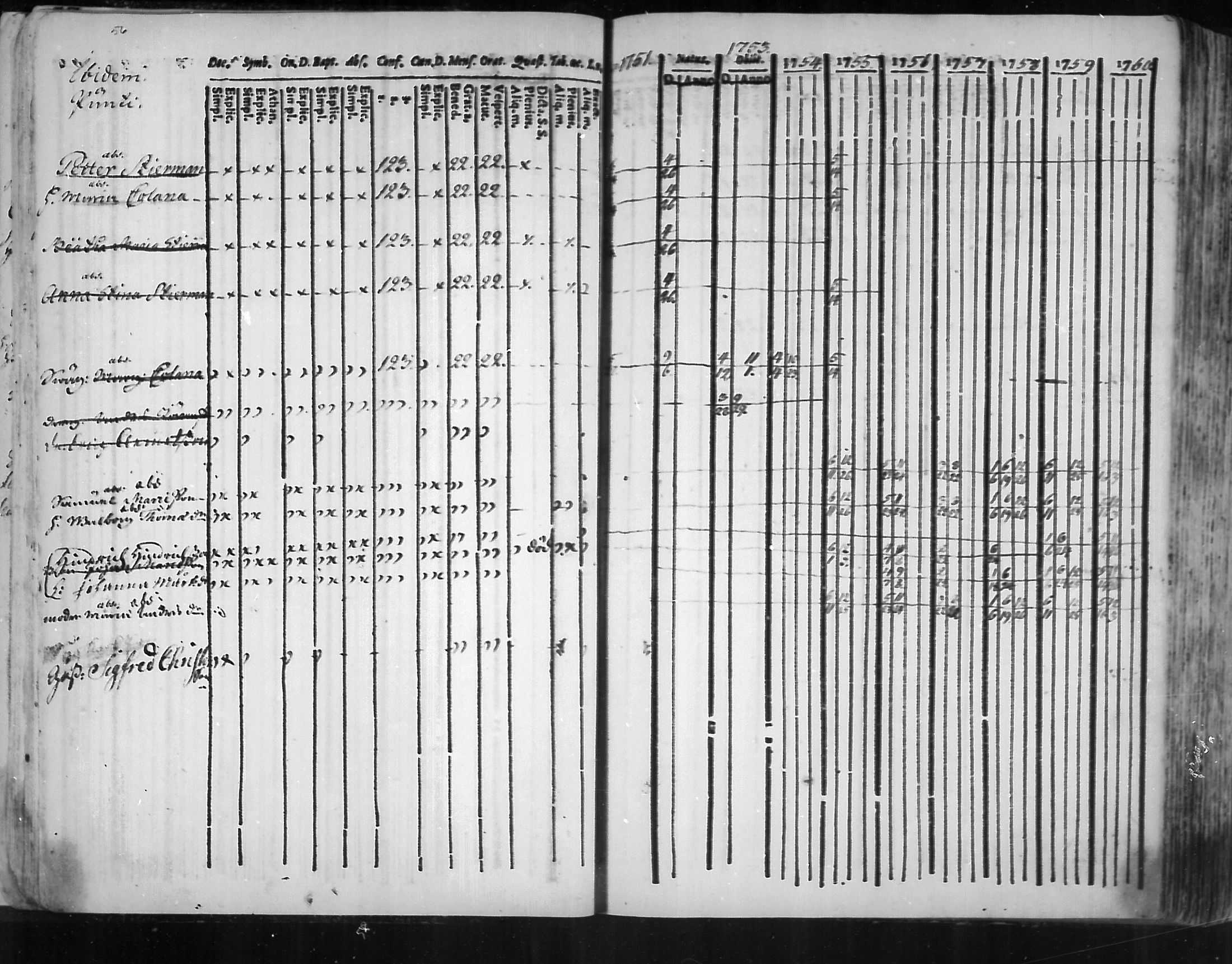 [ ../kirjat/Kirkonkirjat/virolahti/rippikirja_1751-1760_mko7-14/kuvat/39.jpg ]