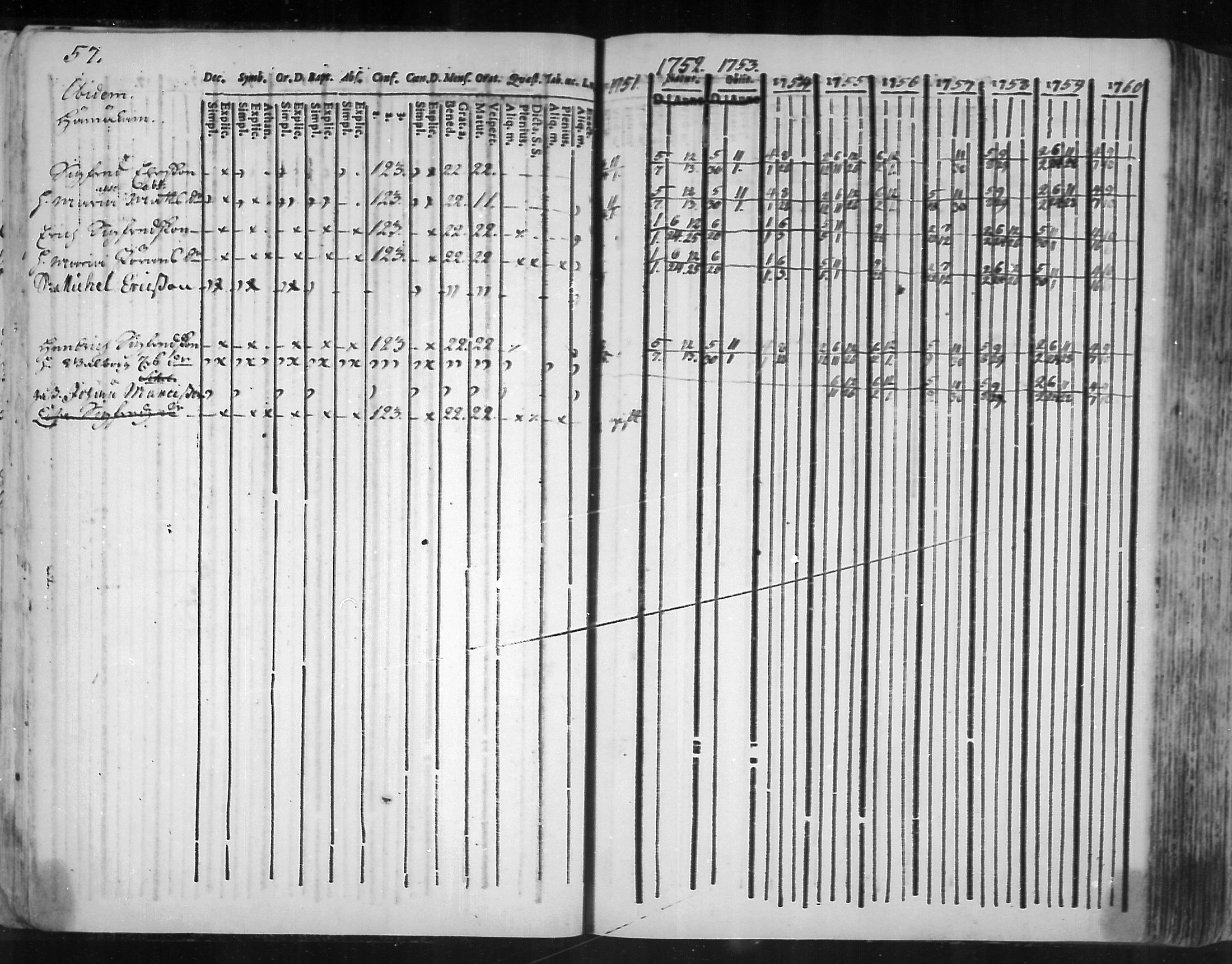 [ ../kirjat/Kirkonkirjat/virolahti/rippikirja_1751-1760_mko7-14/kuvat/40.jpg ]