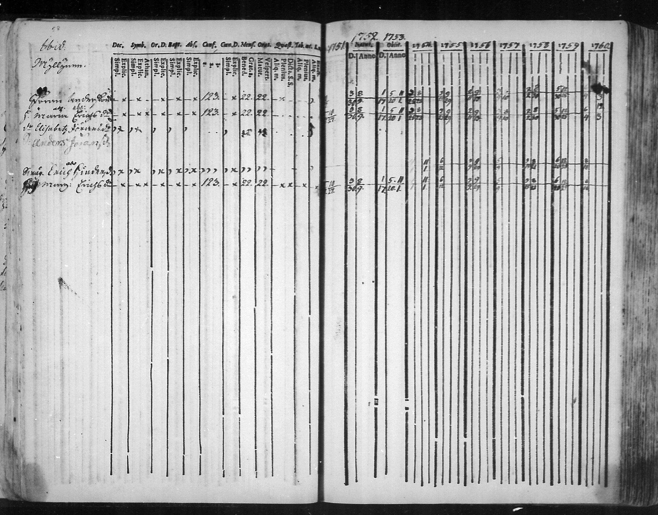 [ ../kirjat/Kirkonkirjat/virolahti/rippikirja_1751-1760_mko7-14/kuvat/41.jpg ]