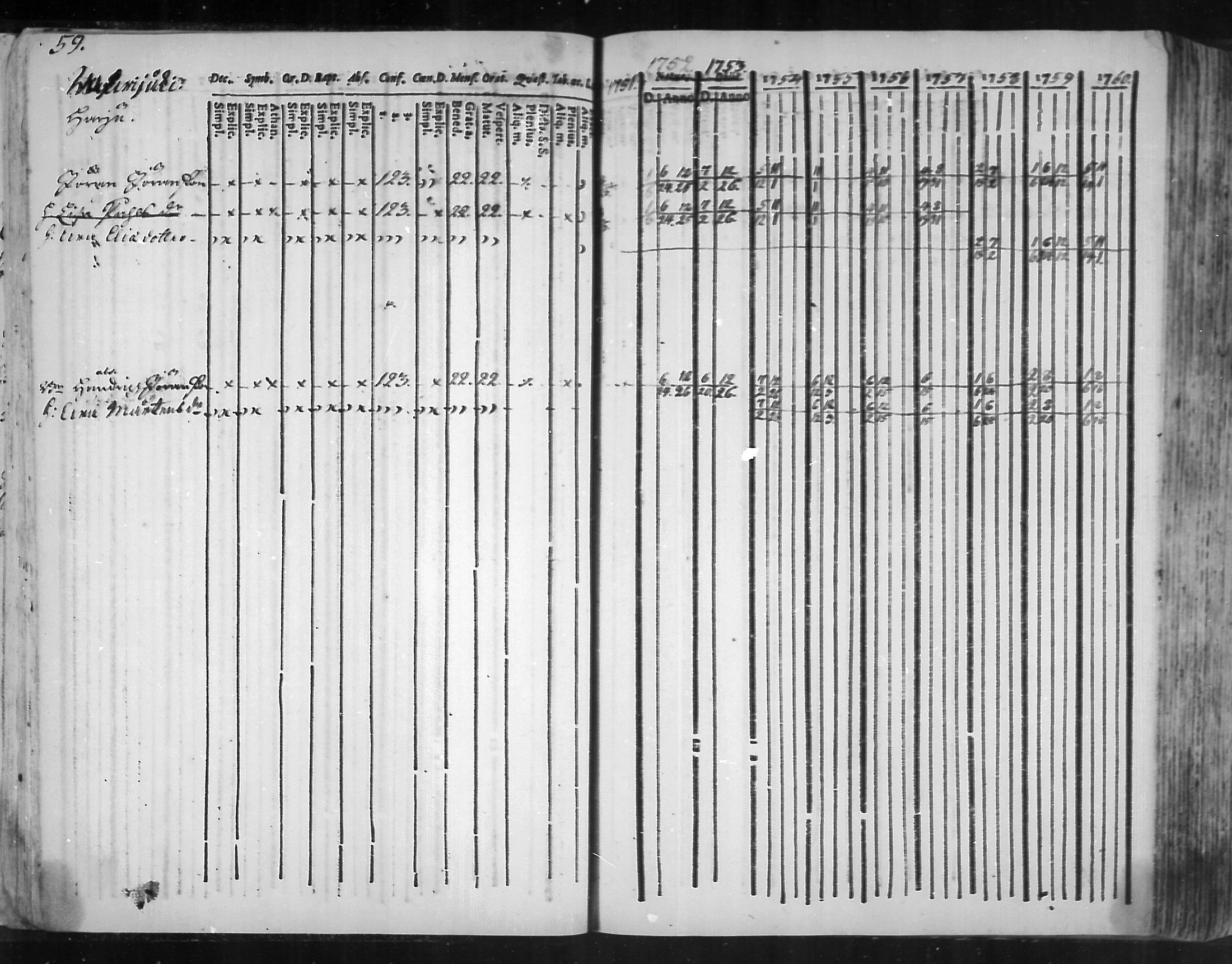 [ ../kirjat/Kirkonkirjat/virolahti/rippikirja_1751-1760_mko7-14/kuvat/42.jpg ]