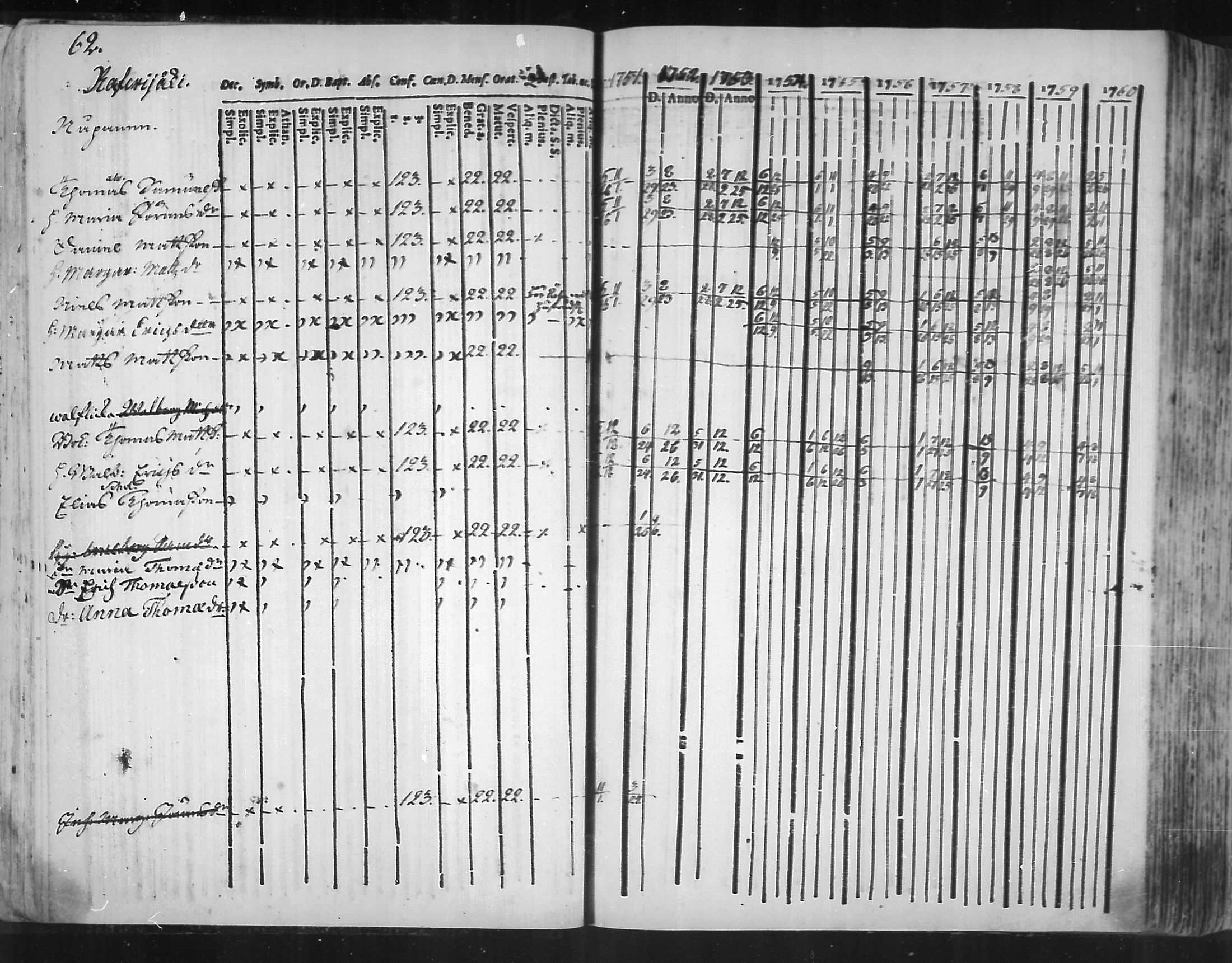 [ ../kirjat/Kirkonkirjat/virolahti/rippikirja_1751-1760_mko7-14/kuvat/45.jpg ]