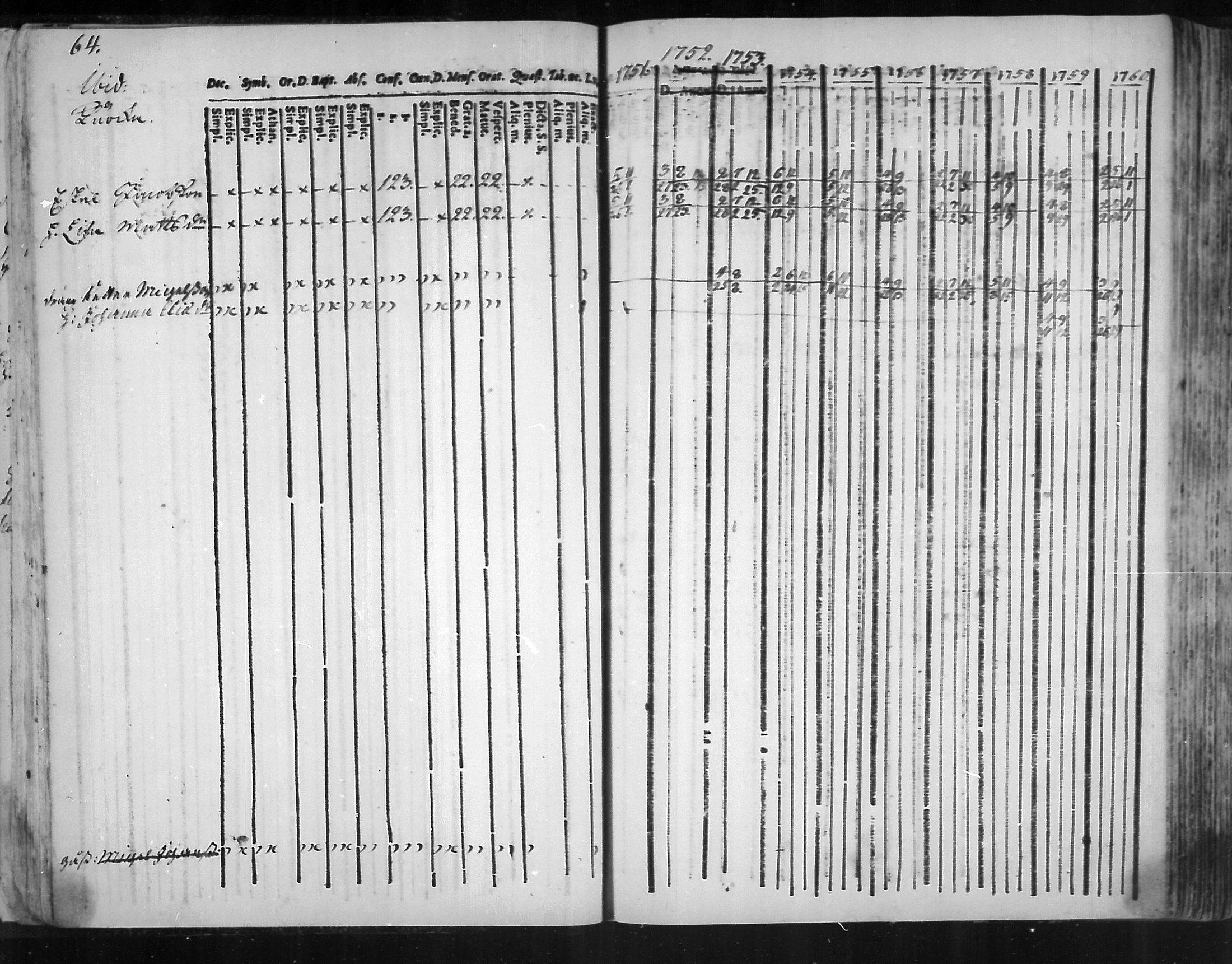 [ ../kirjat/Kirkonkirjat/virolahti/rippikirja_1751-1760_mko7-14/kuvat/47.jpg ]