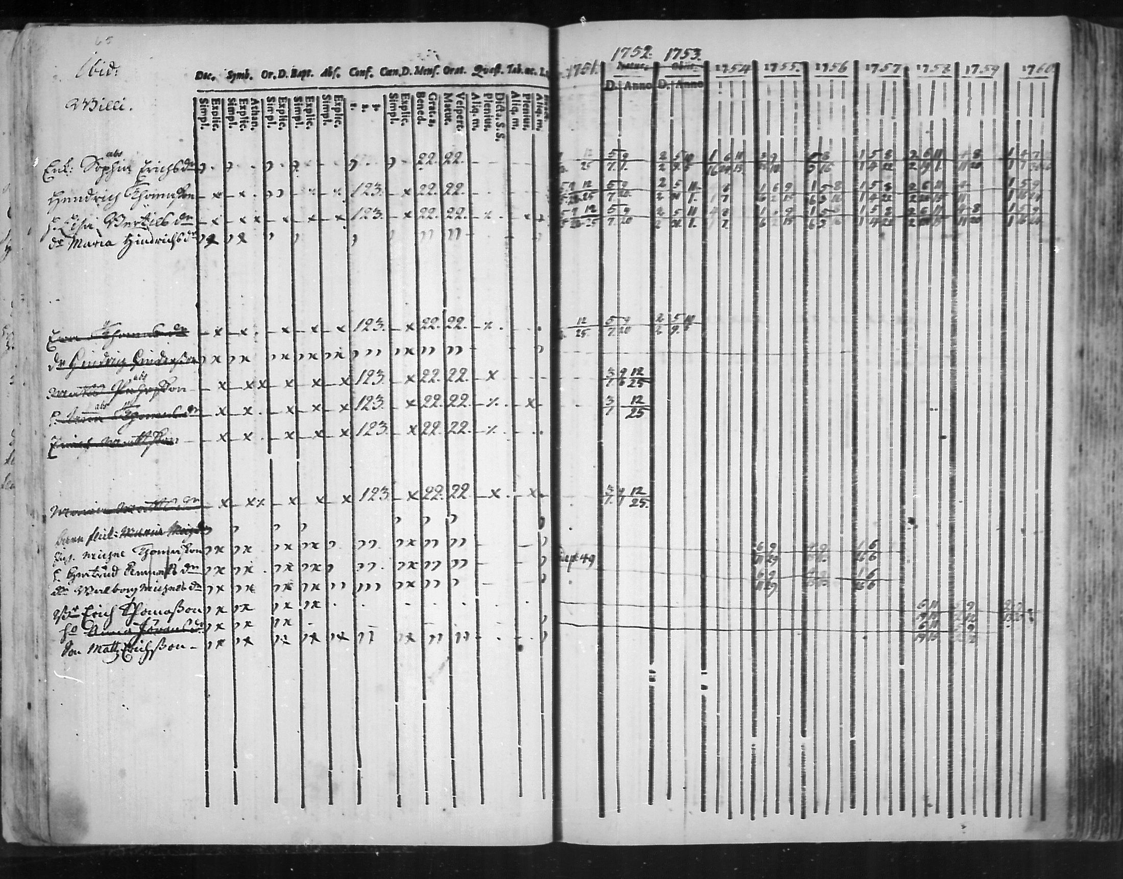 [ ../kirjat/Kirkonkirjat/virolahti/rippikirja_1751-1760_mko7-14/kuvat/48.jpg ]