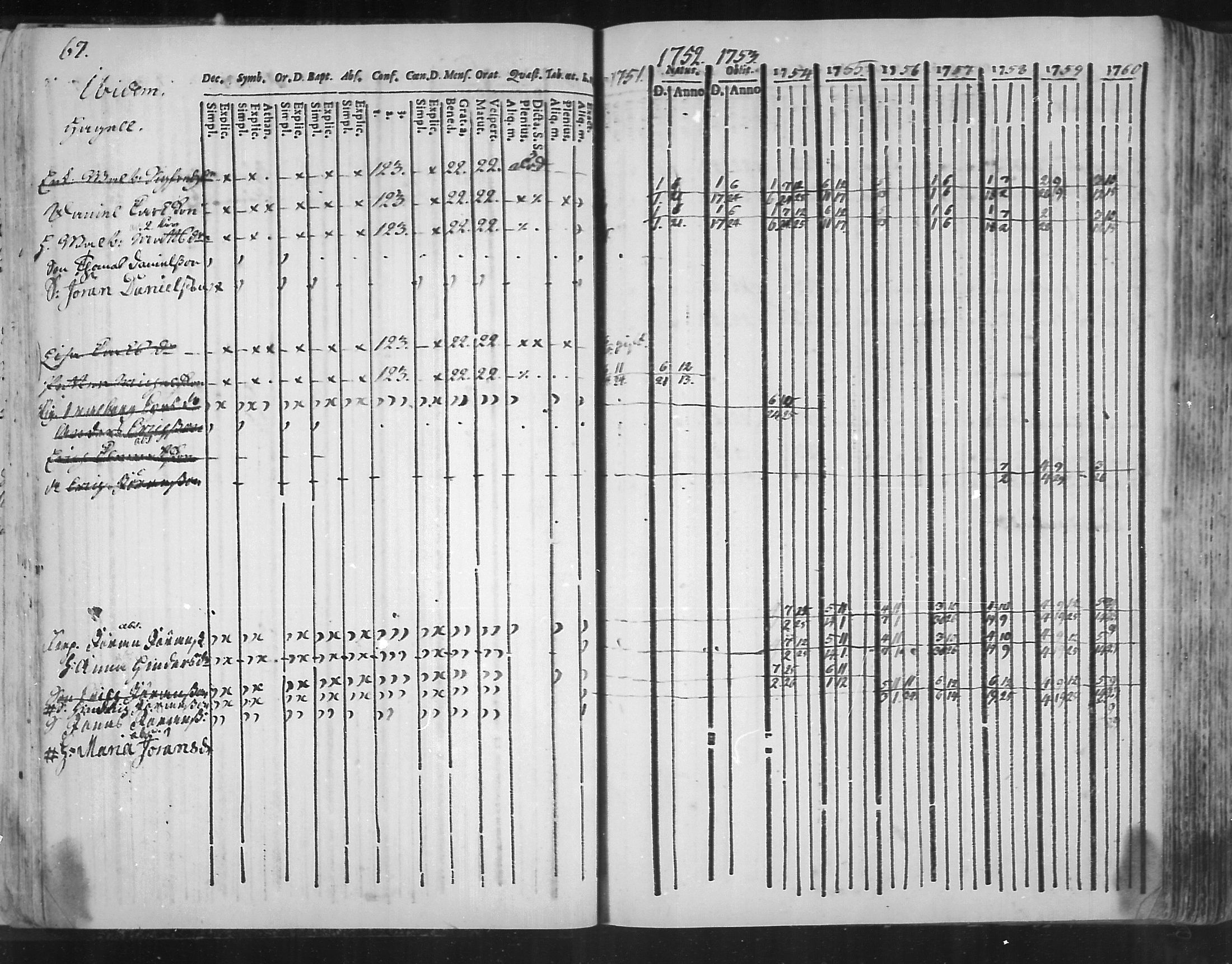 [ ../kirjat/Kirkonkirjat/virolahti/rippikirja_1751-1760_mko7-14/kuvat/50.jpg ]