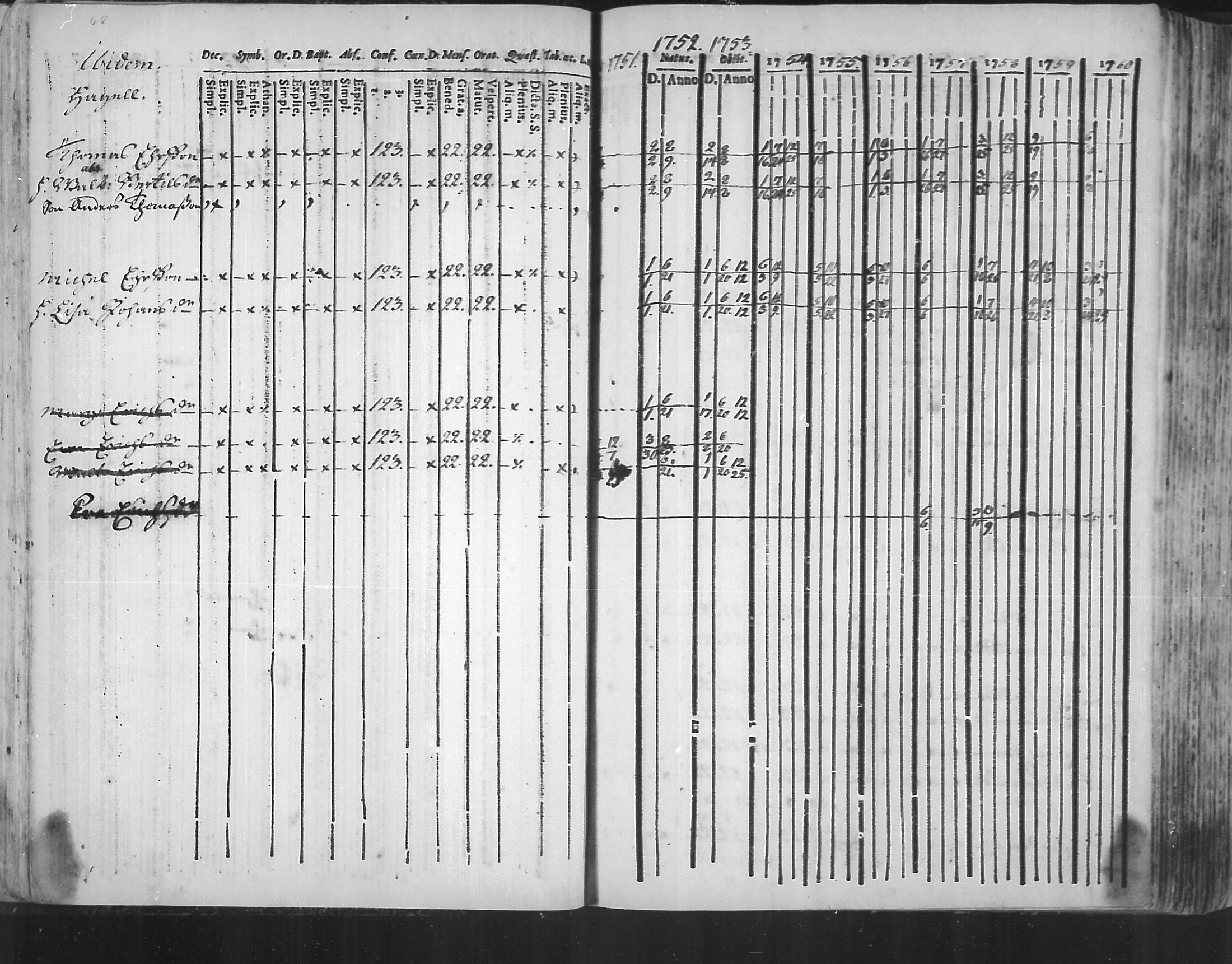 [ ../kirjat/Kirkonkirjat/virolahti/rippikirja_1751-1760_mko7-14/kuvat/51.jpg ]