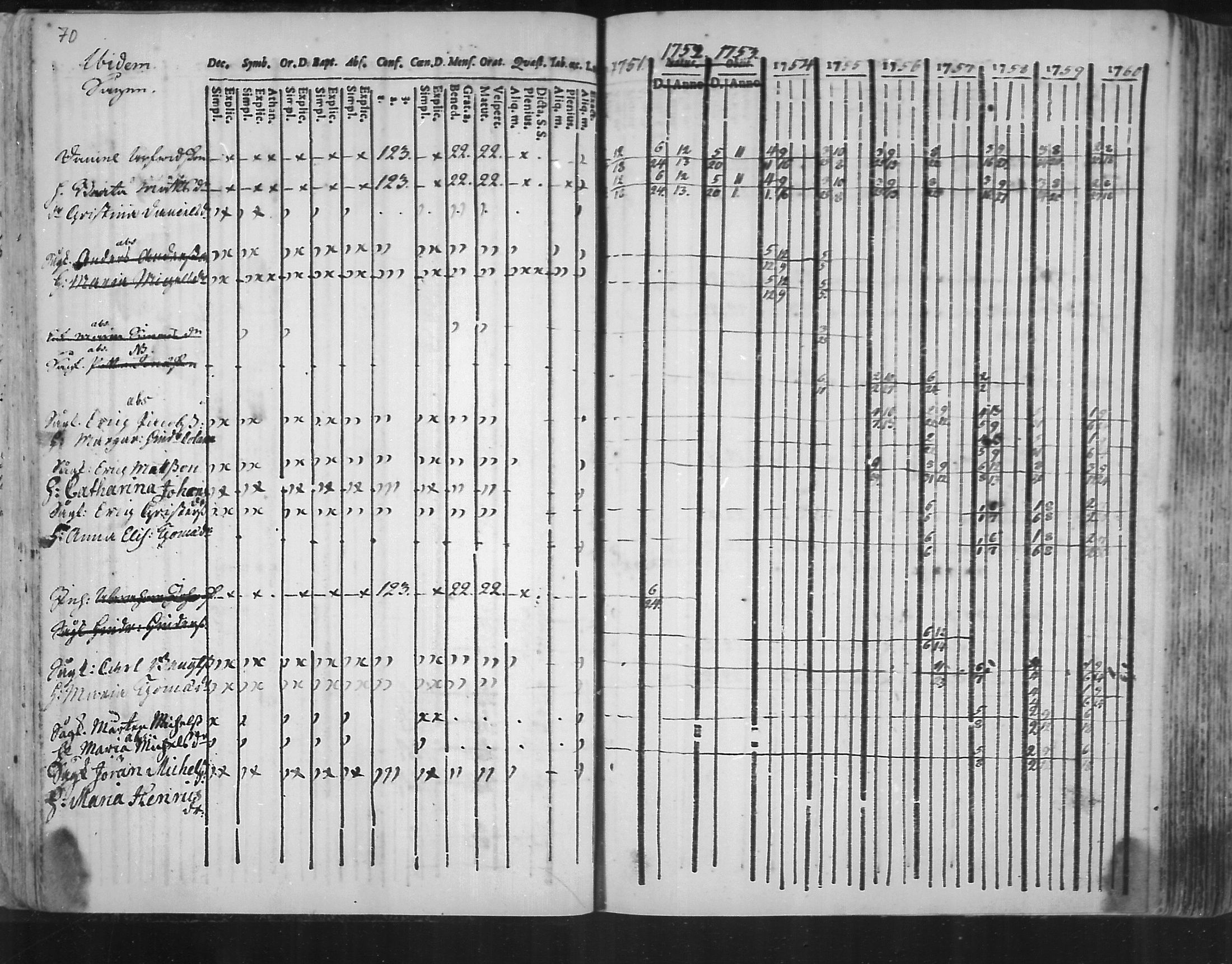 [ ../kirjat/Kirkonkirjat/virolahti/rippikirja_1751-1760_mko7-14/kuvat/53.jpg ]