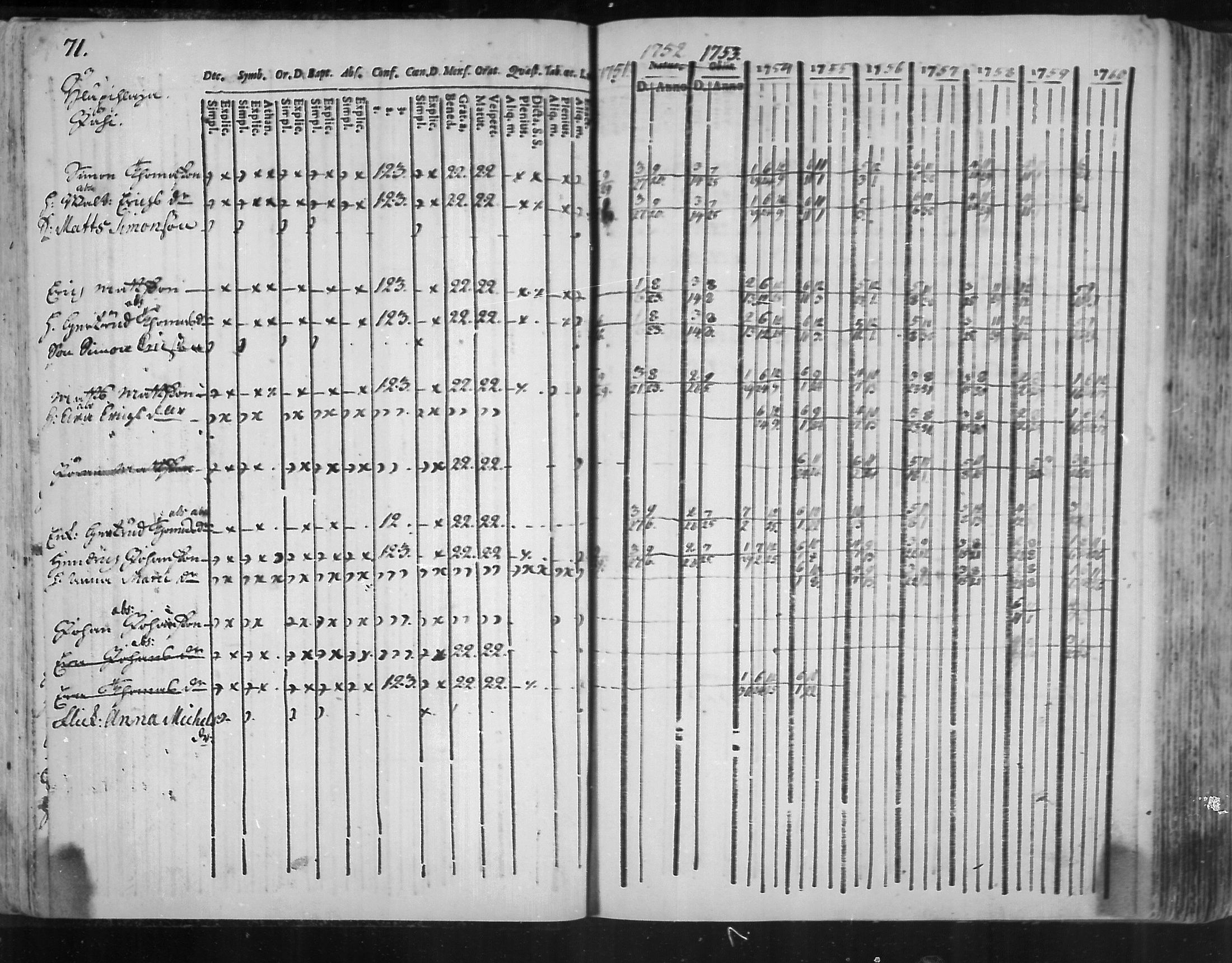 [ ../kirjat/Kirkonkirjat/virolahti/rippikirja_1751-1760_mko7-14/kuvat/54.jpg ]