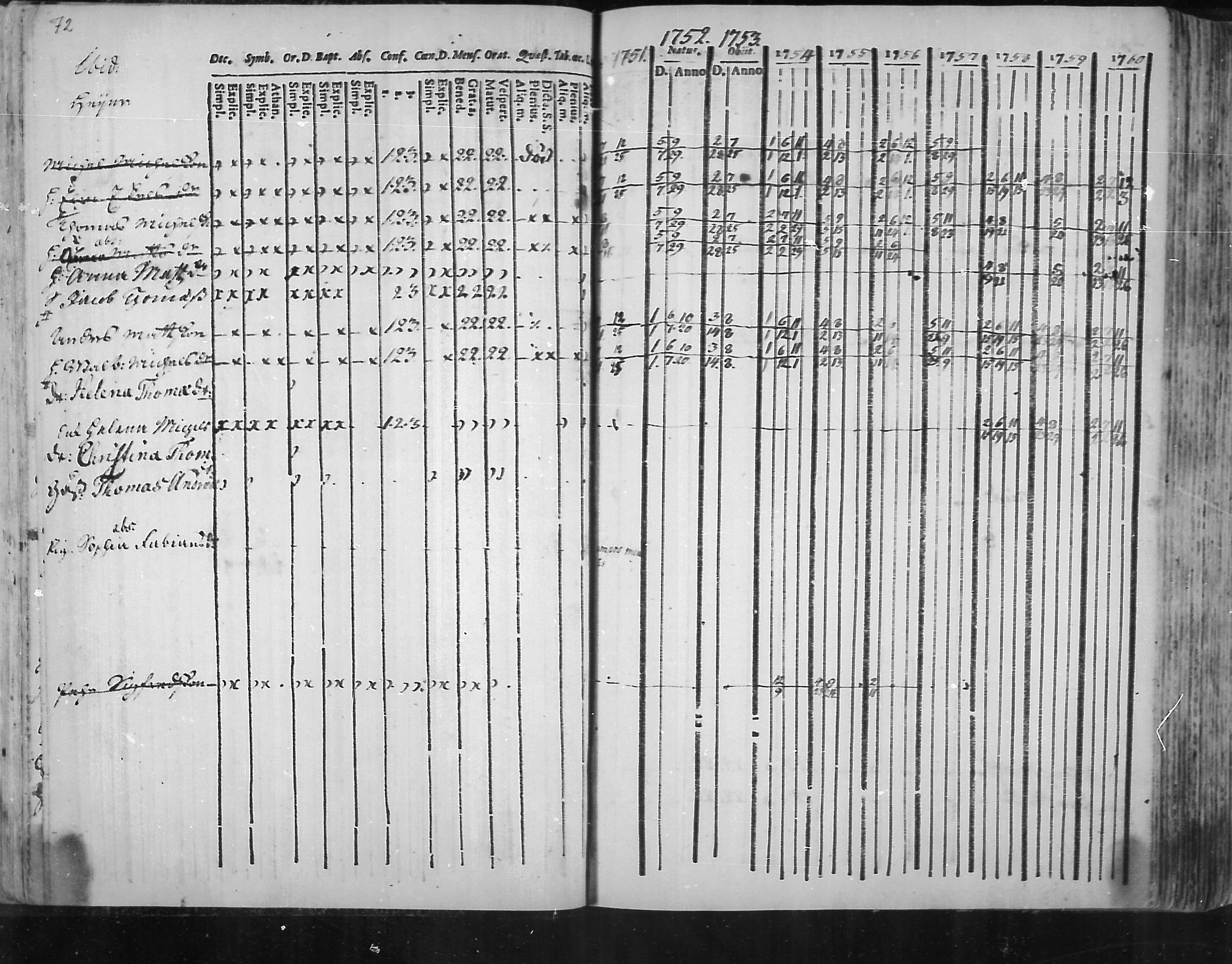 [ ../kirjat/Kirkonkirjat/virolahti/rippikirja_1751-1760_mko7-14/kuvat/55.jpg ]