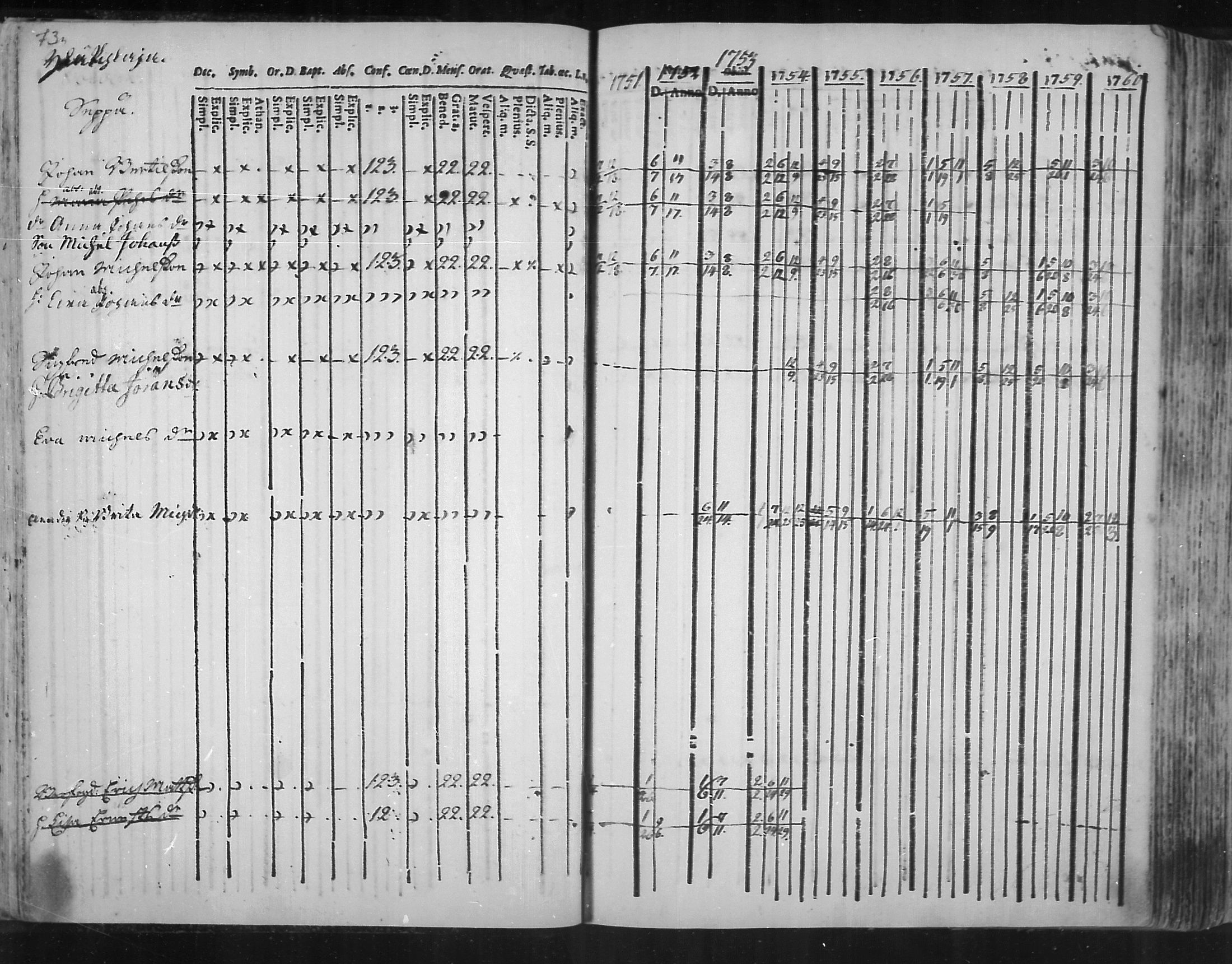 [ ../kirjat/Kirkonkirjat/virolahti/rippikirja_1751-1760_mko7-14/kuvat/56.jpg ]