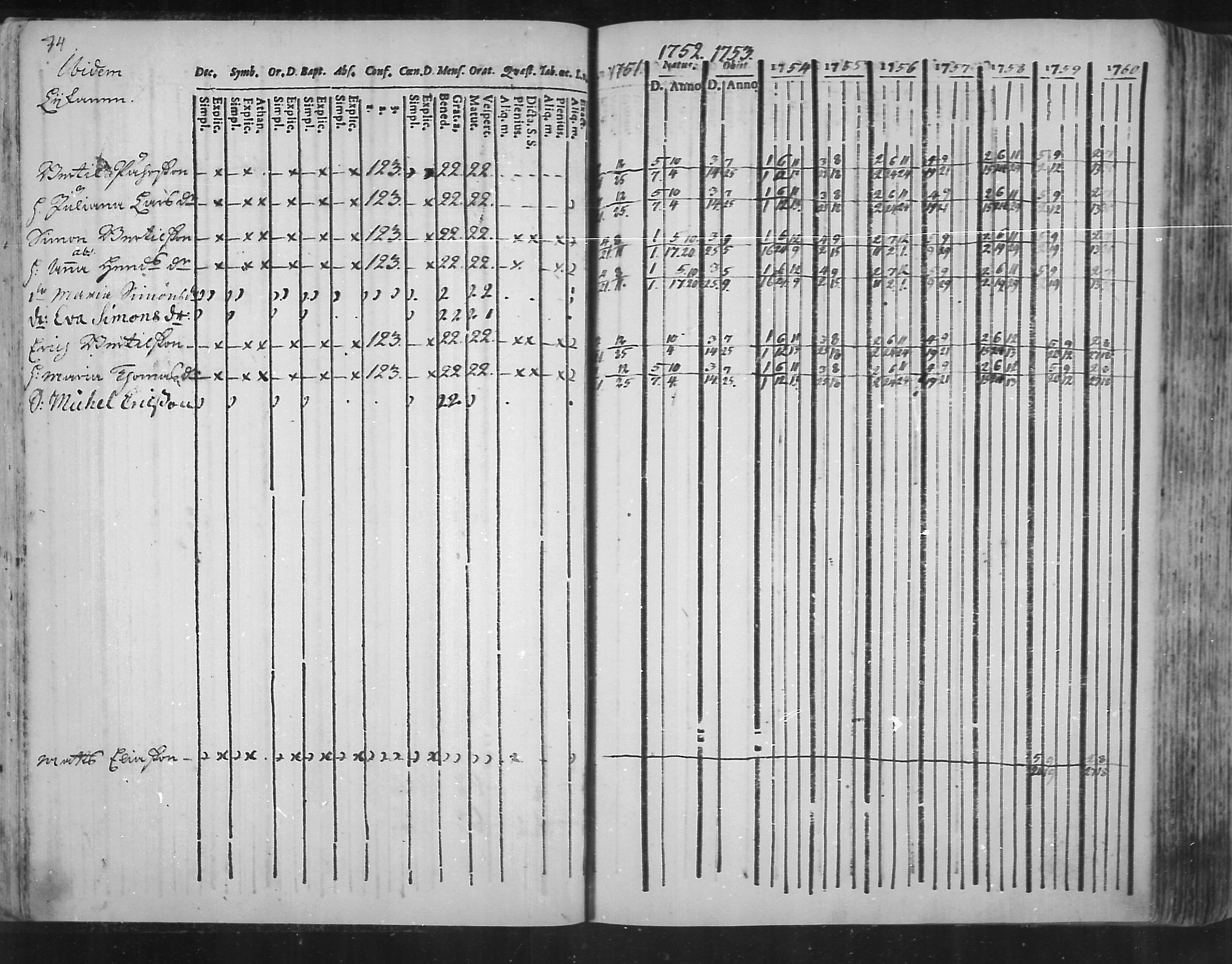 [ ../kirjat/Kirkonkirjat/virolahti/rippikirja_1751-1760_mko7-14/kuvat/57.jpg ]