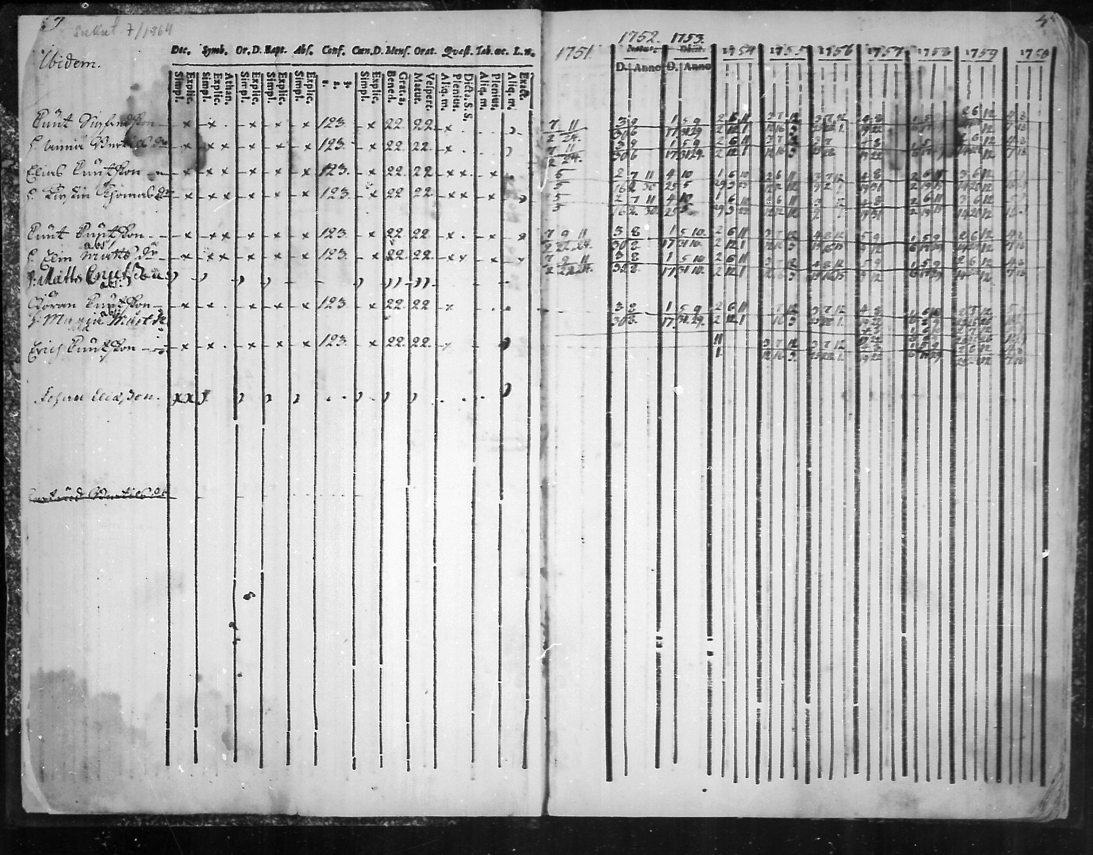 [ ../kirjat/Kirkonkirjat/virolahti/rippikirja_1751-1760_mko7-14/kuvat/6.jpg ]