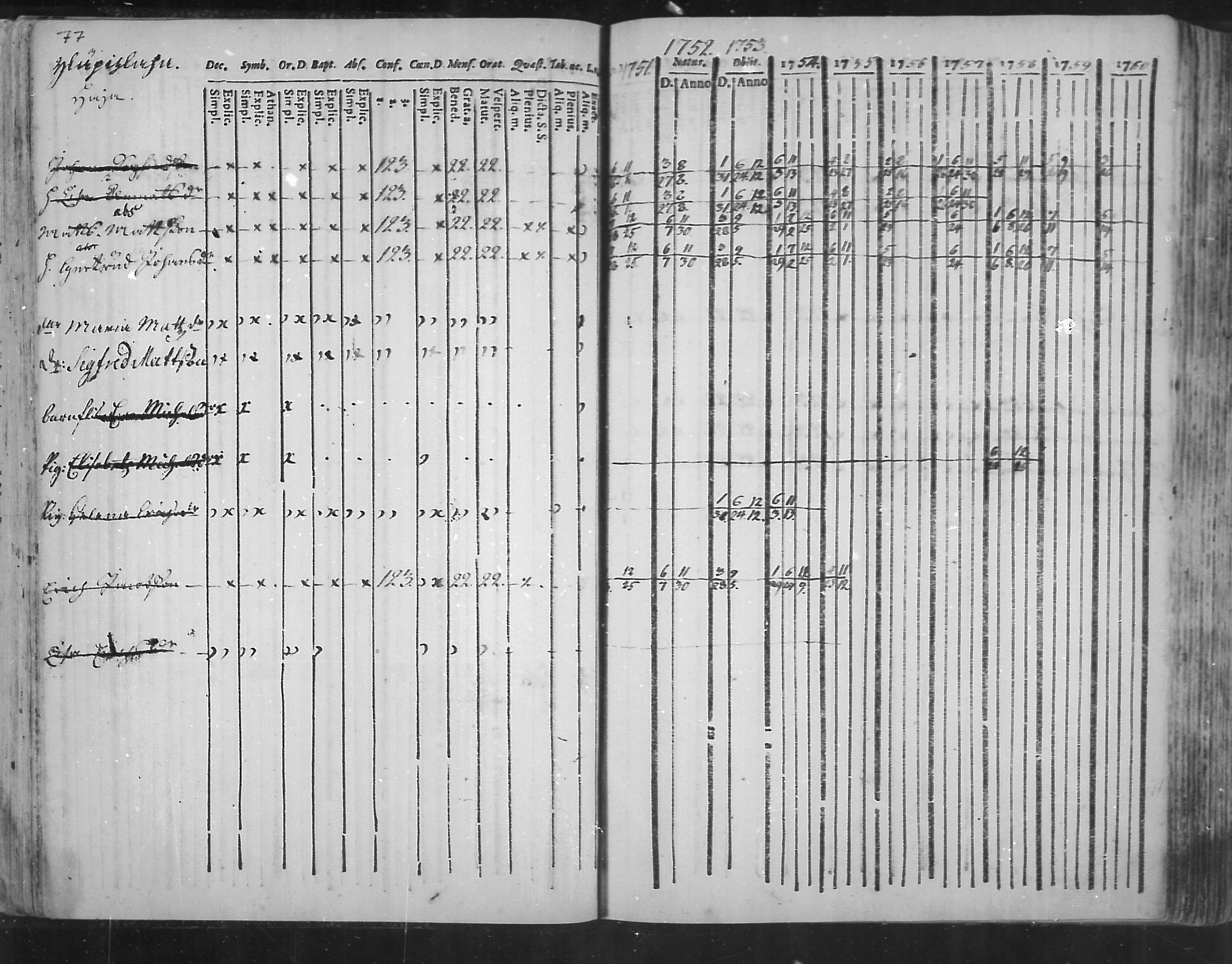[ ../kirjat/Kirkonkirjat/virolahti/rippikirja_1751-1760_mko7-14/kuvat/60.jpg ]