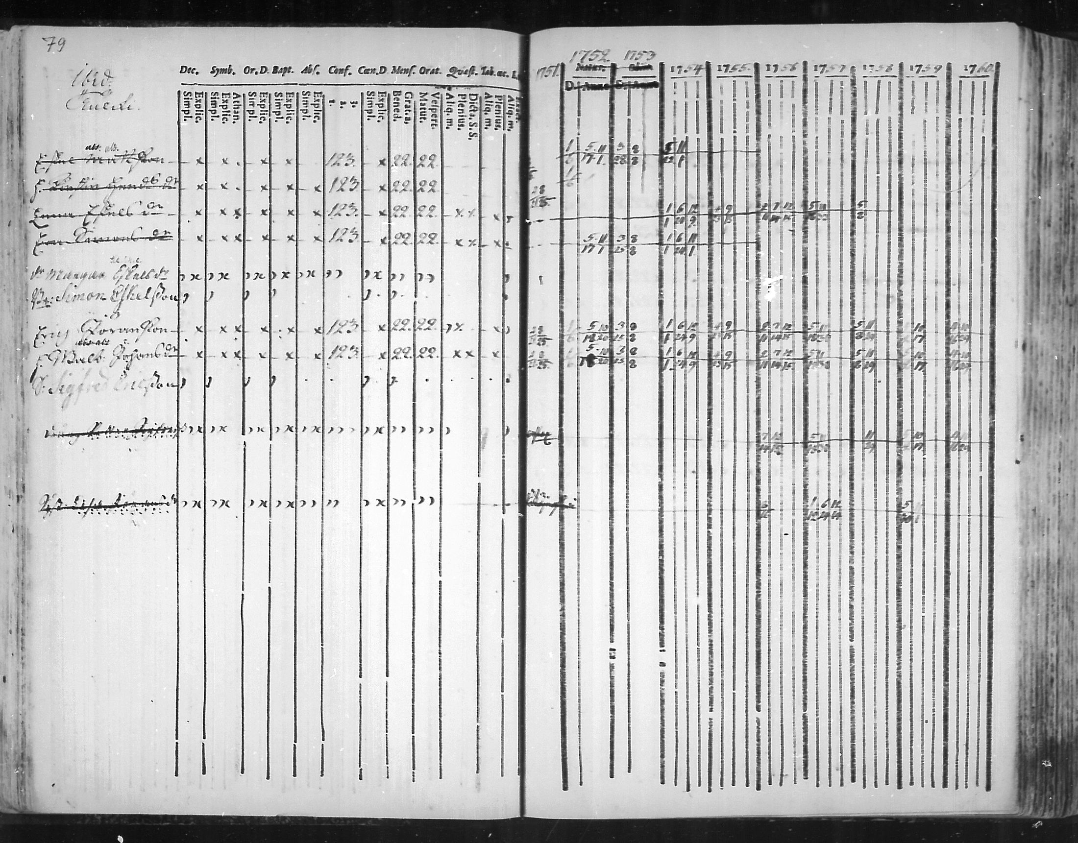 [ ../kirjat/Kirkonkirjat/virolahti/rippikirja_1751-1760_mko7-14/kuvat/62.jpg ]