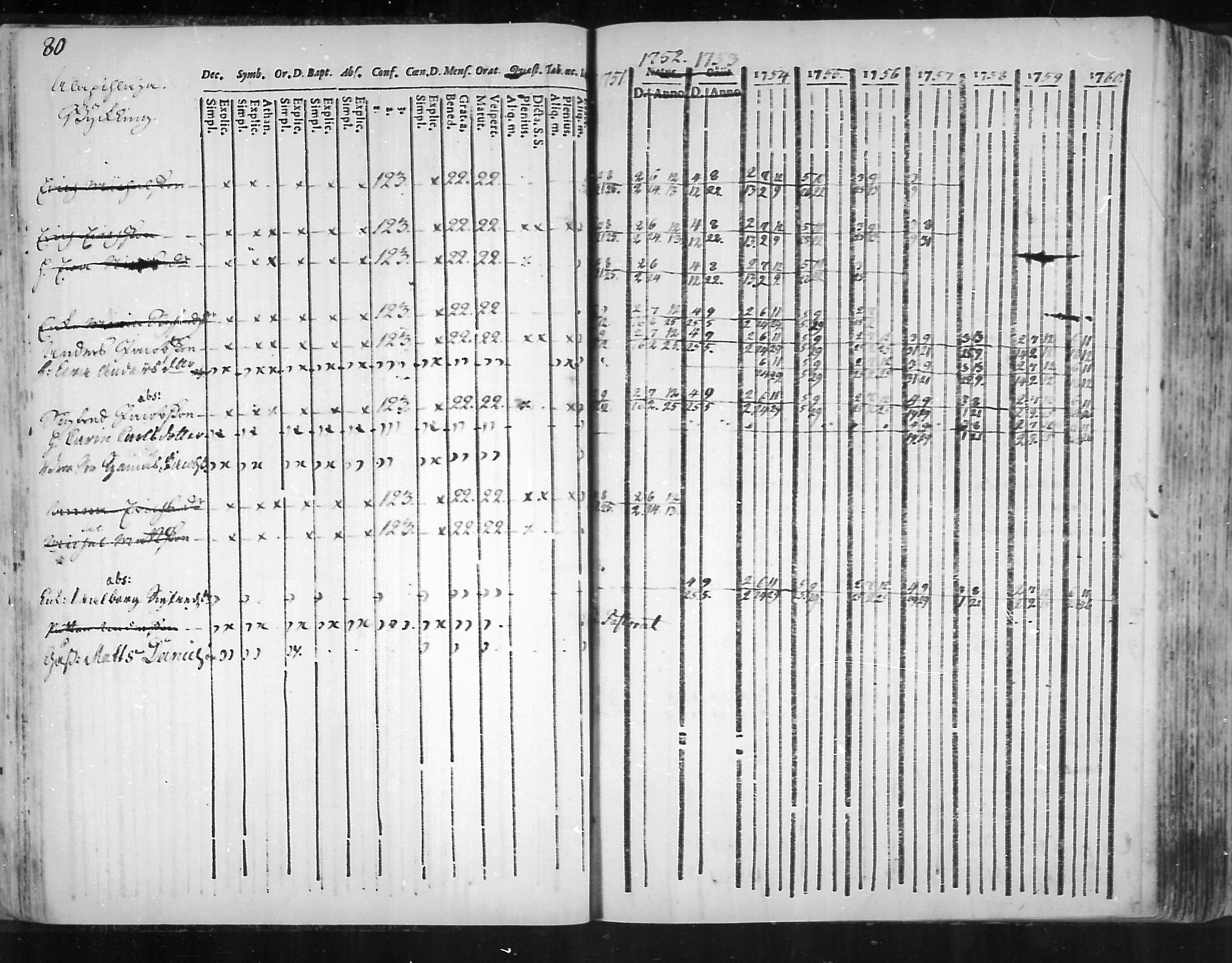 [ ../kirjat/Kirkonkirjat/virolahti/rippikirja_1751-1760_mko7-14/kuvat/63.jpg ]
