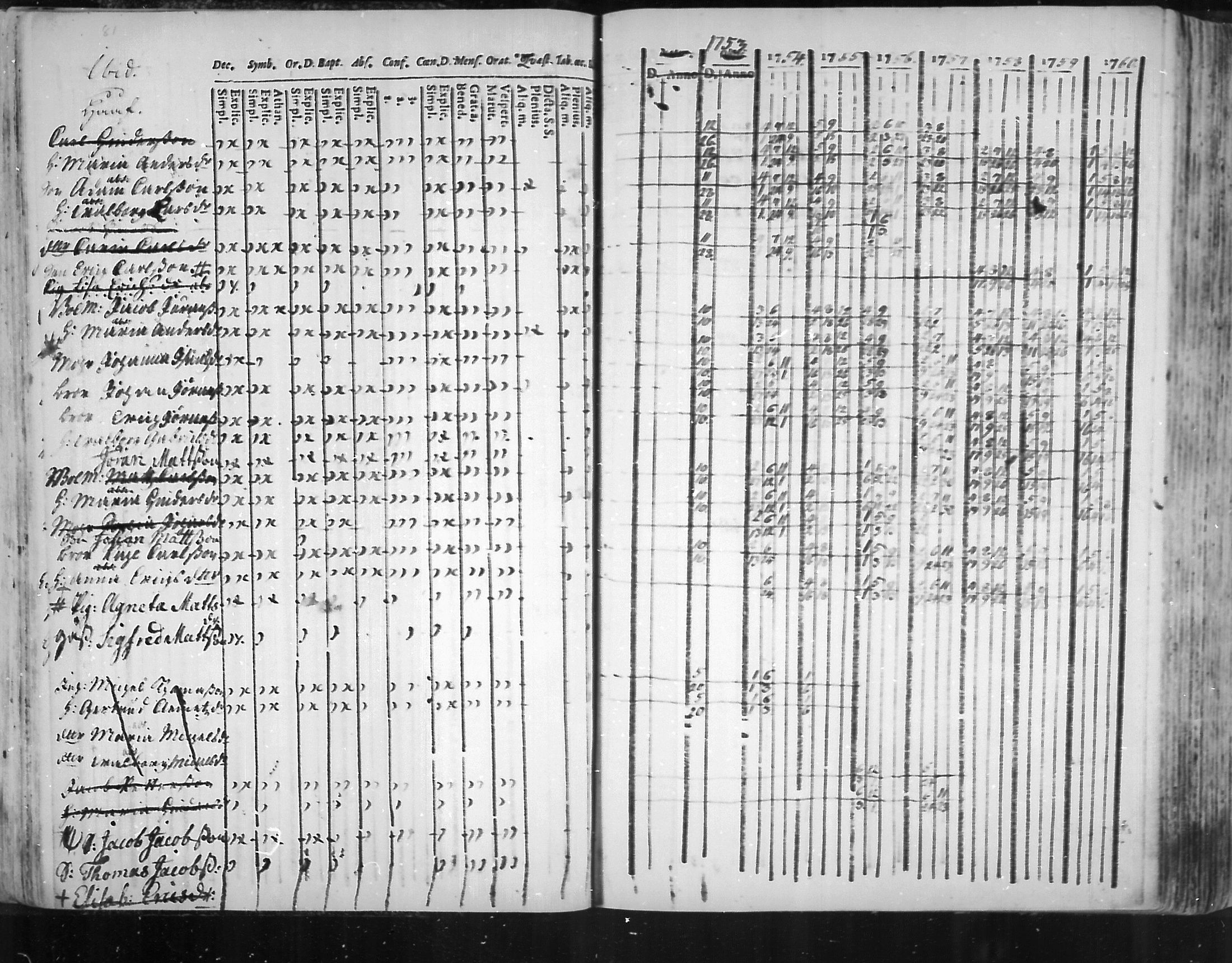 [ ../kirjat/Kirkonkirjat/virolahti/rippikirja_1751-1760_mko7-14/kuvat/64.jpg ]